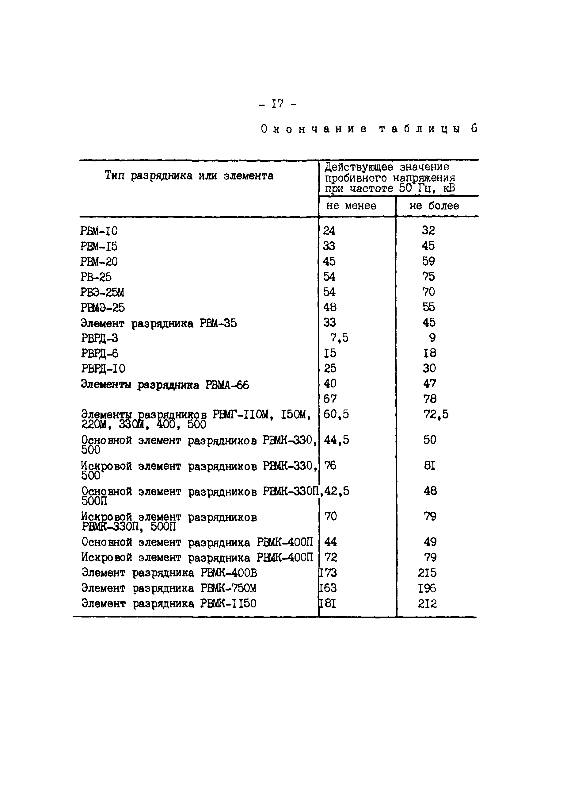 РД 34.35.514-85