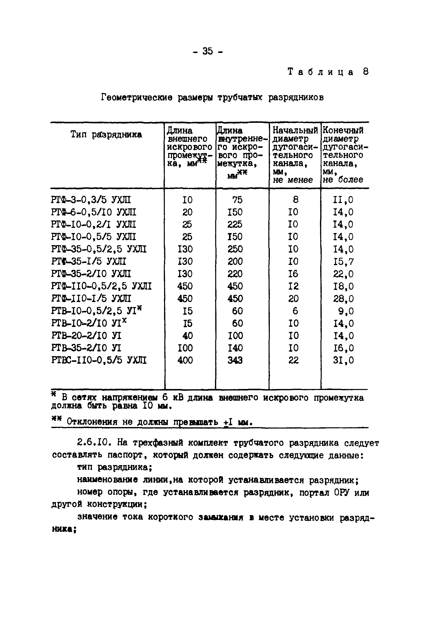 РД 34.35.514-85