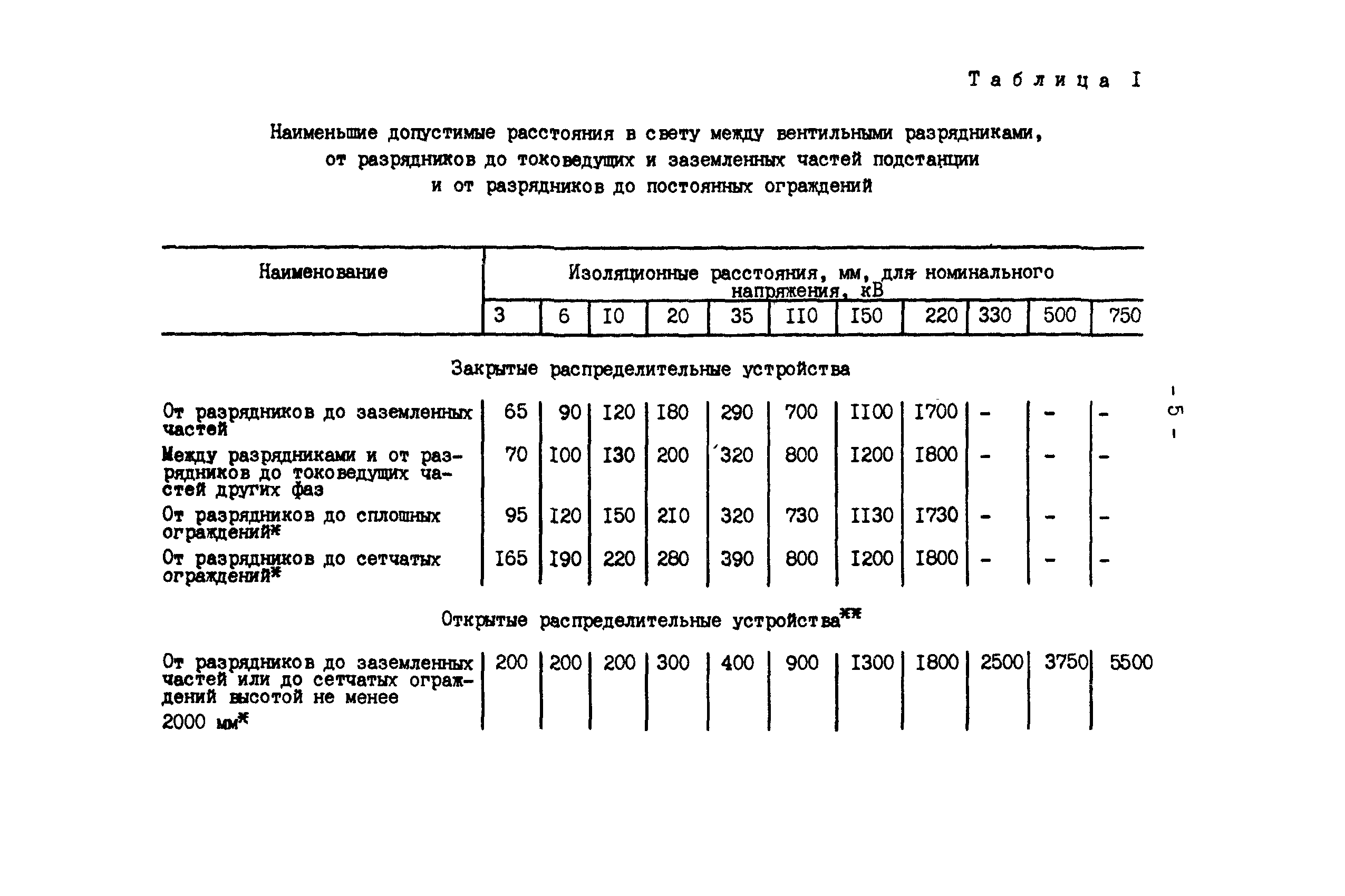 РД 34.35.514-85