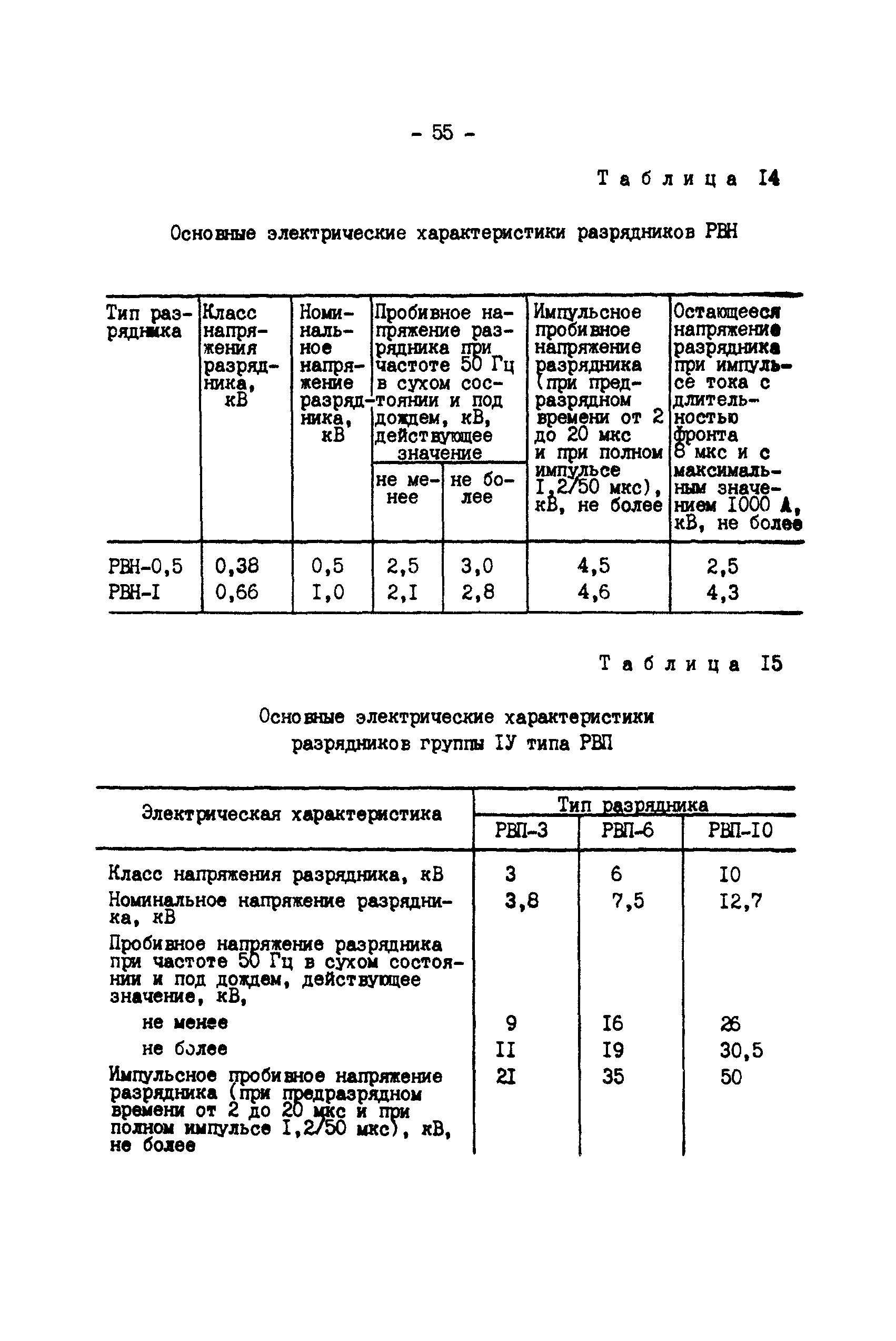 РД 34.35.514-85