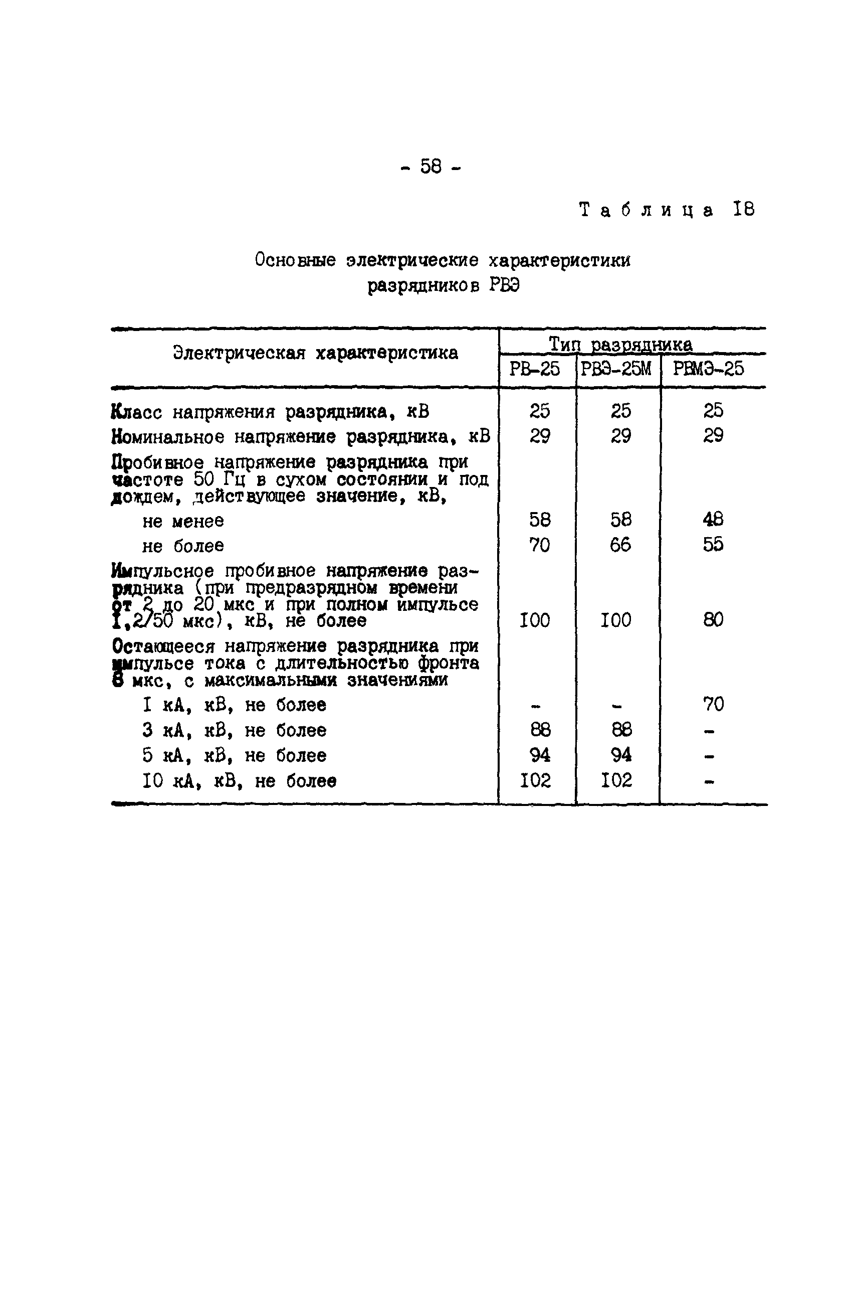 РД 34.35.514-85