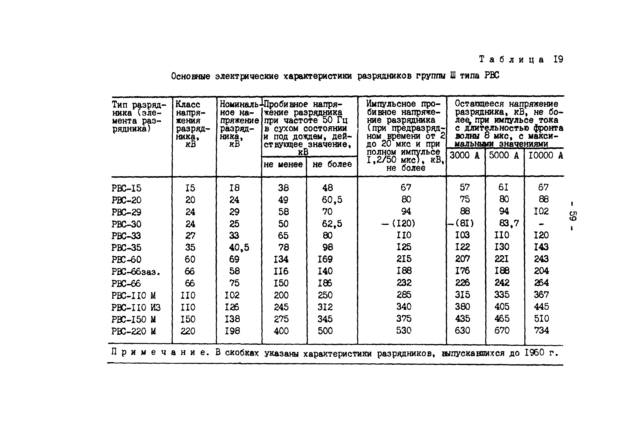 РД 34.35.514-85