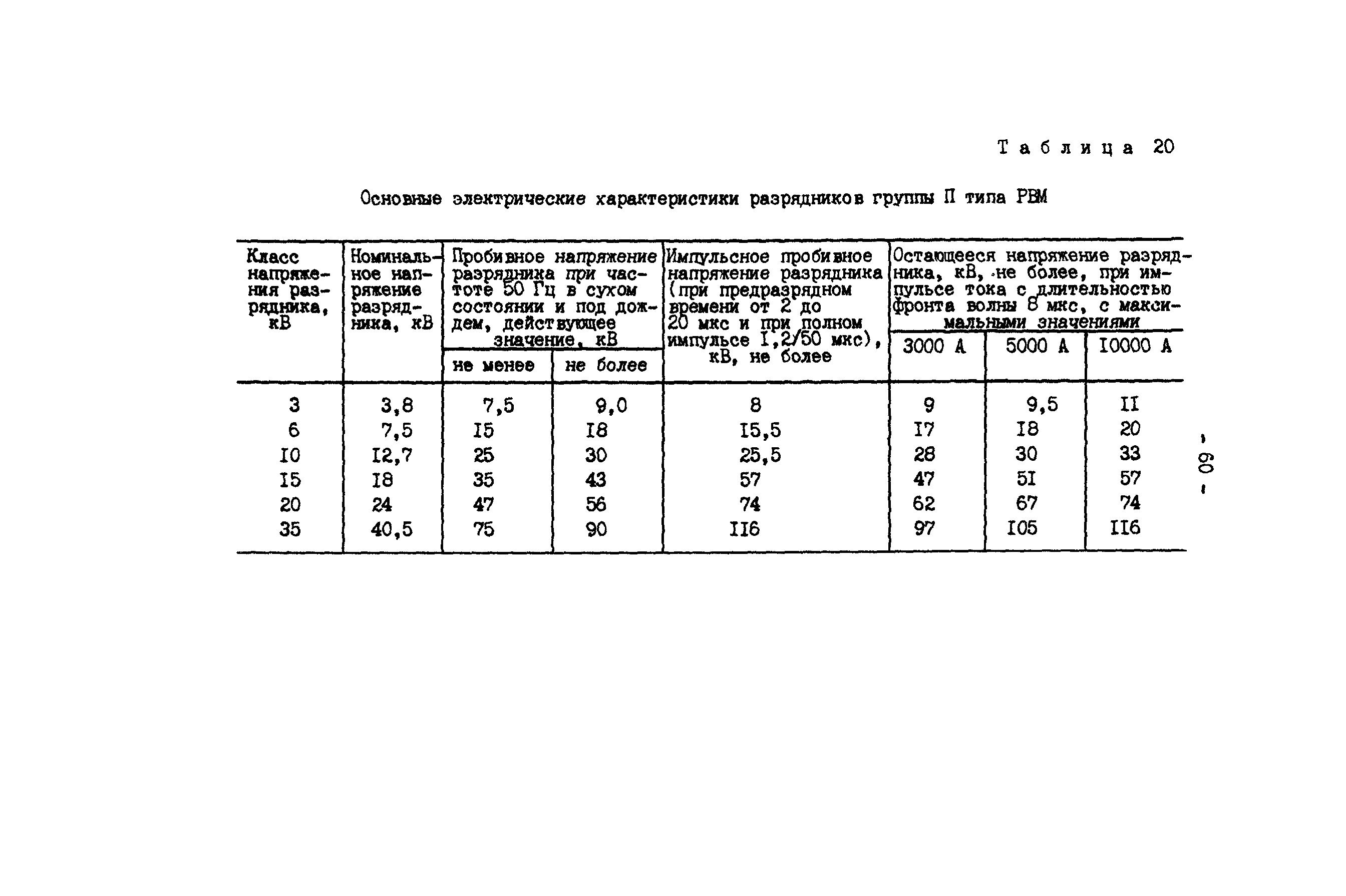 РД 34.35.514-85