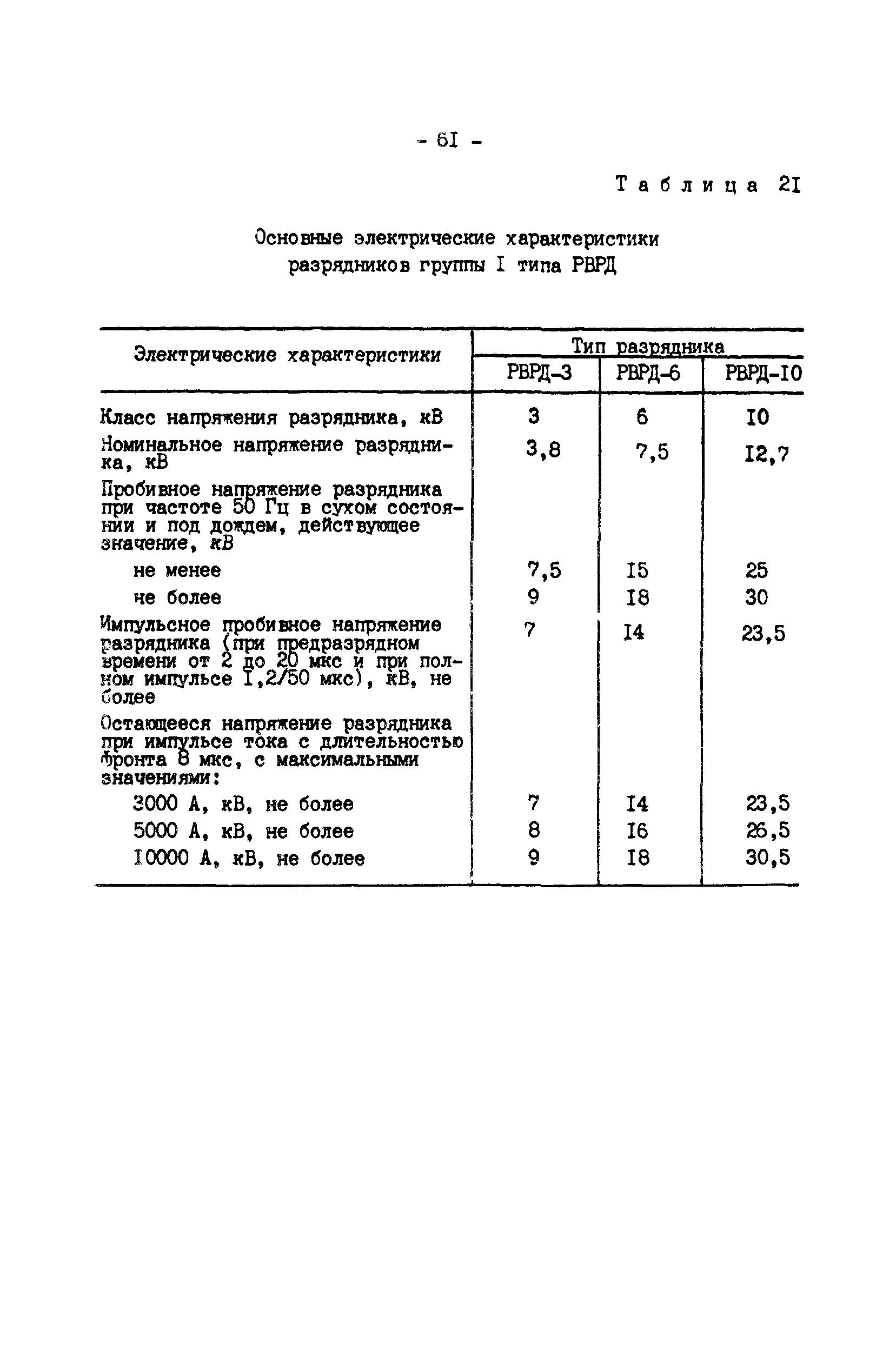 РД 34.35.514-85