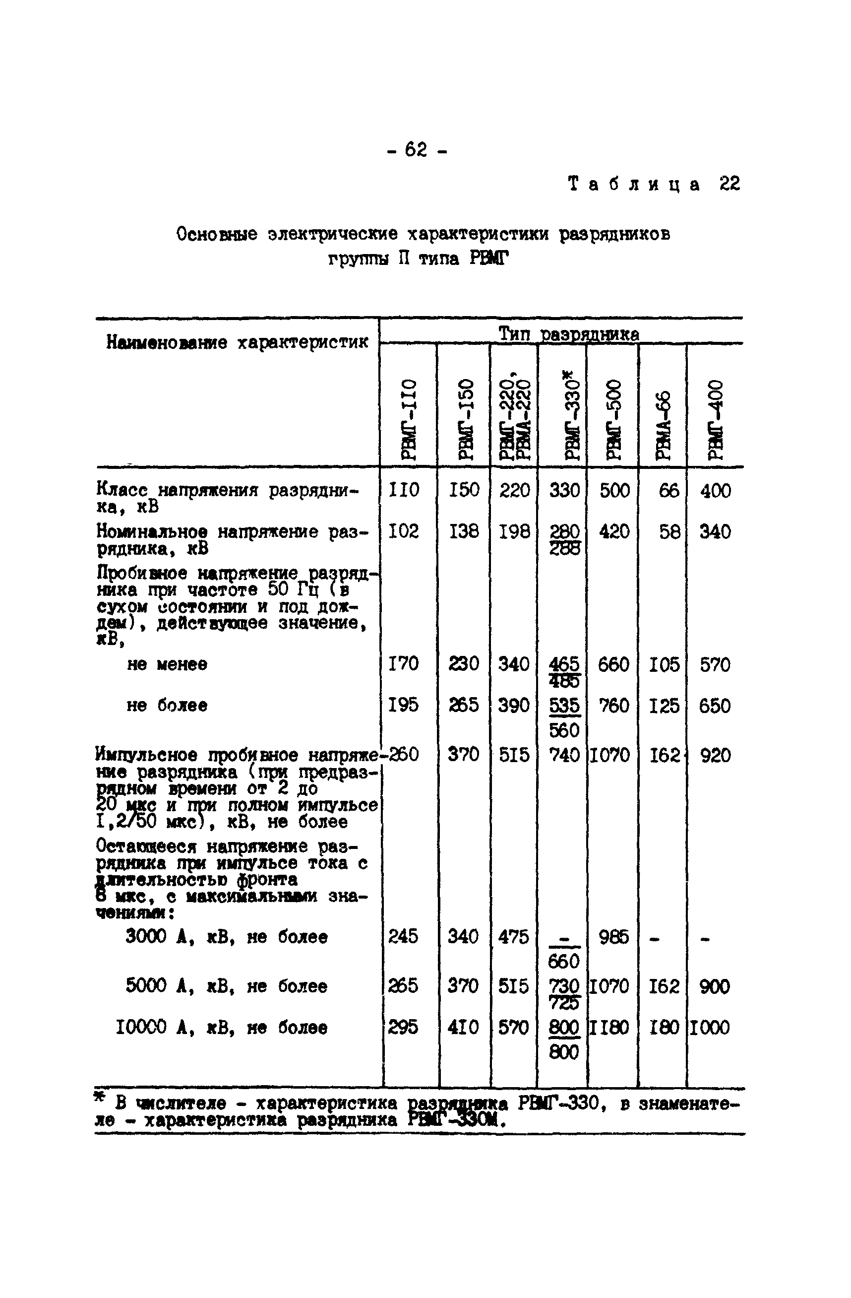 РД 34.35.514-85