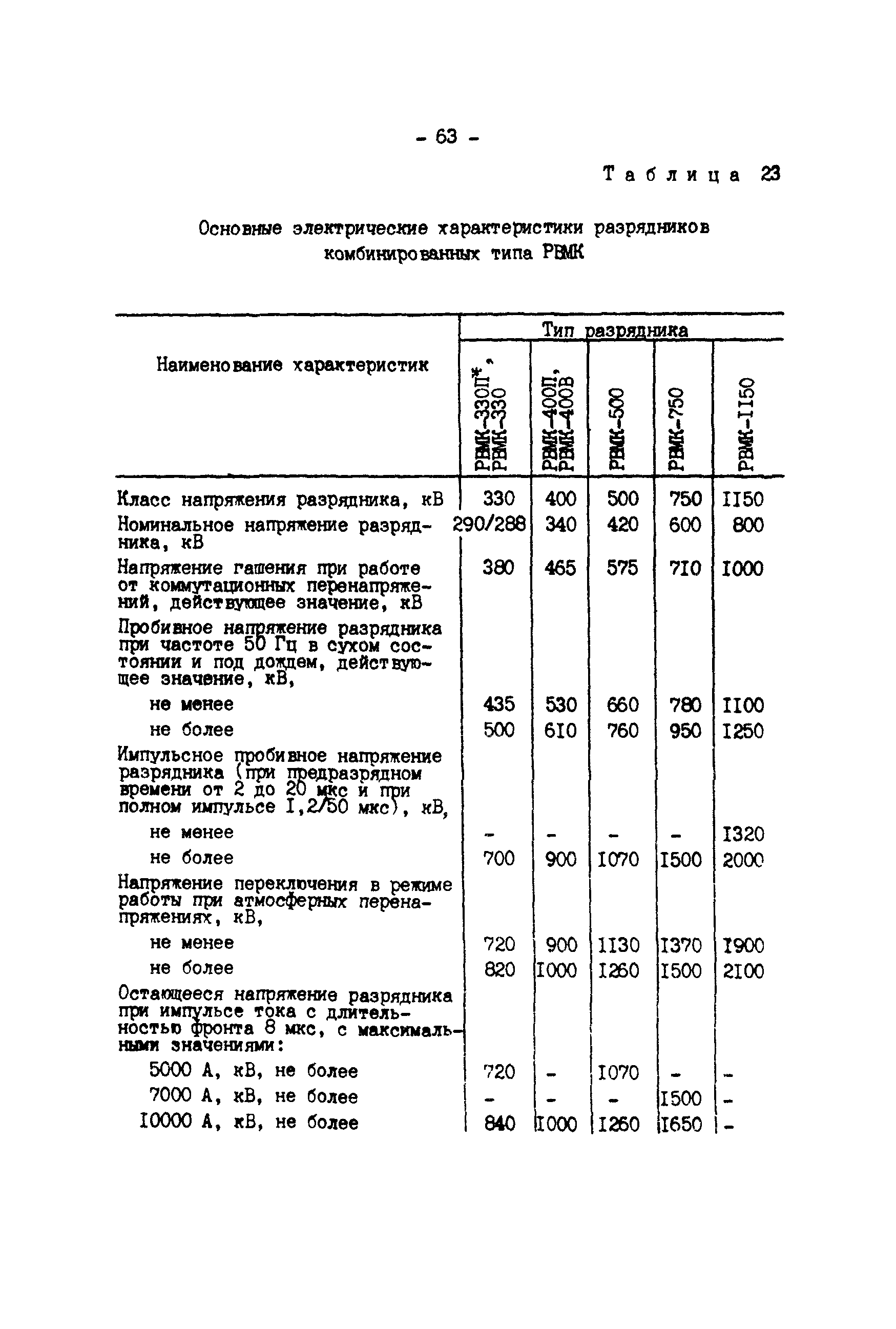 РД 34.35.514-85