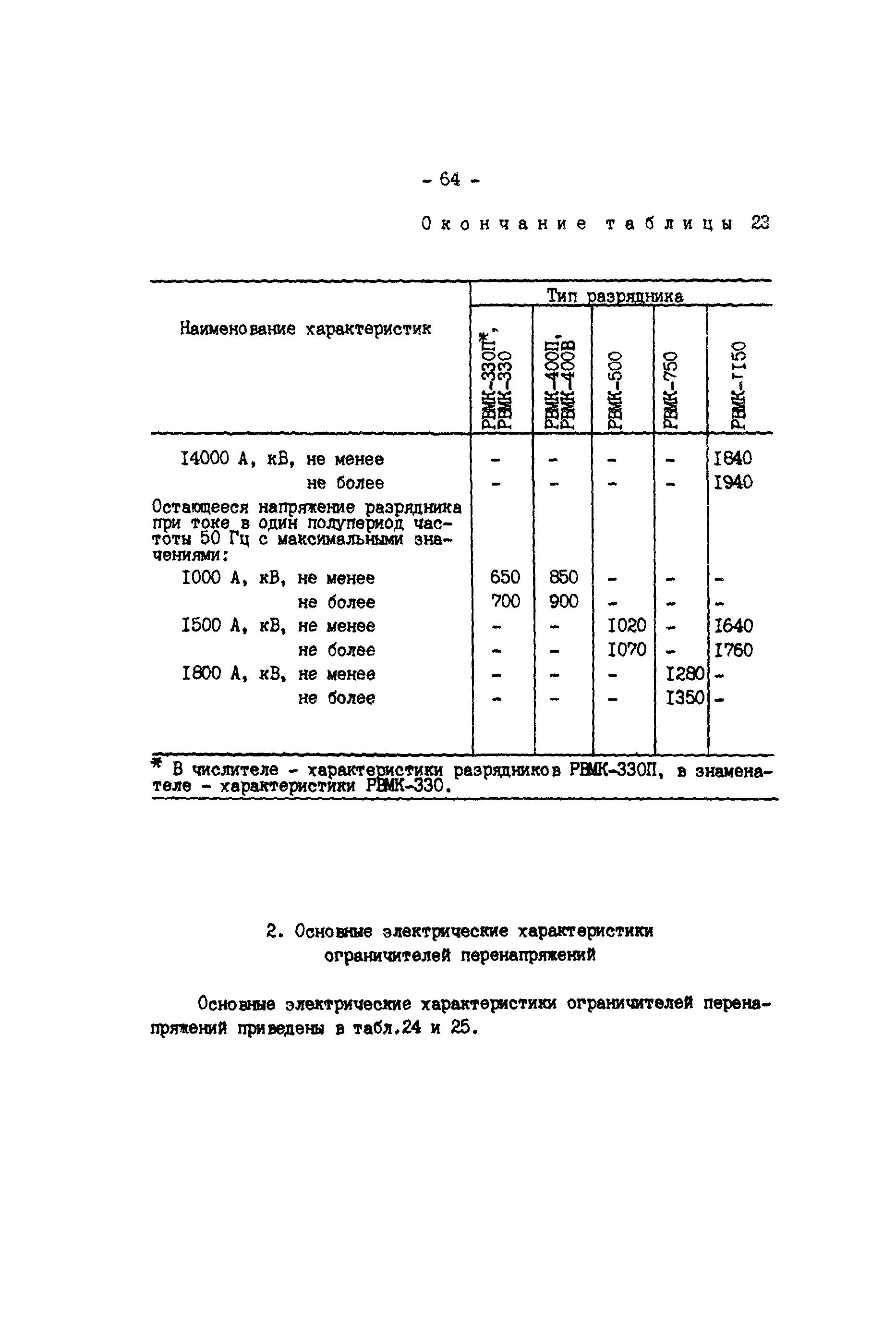 РД 34.35.514-85