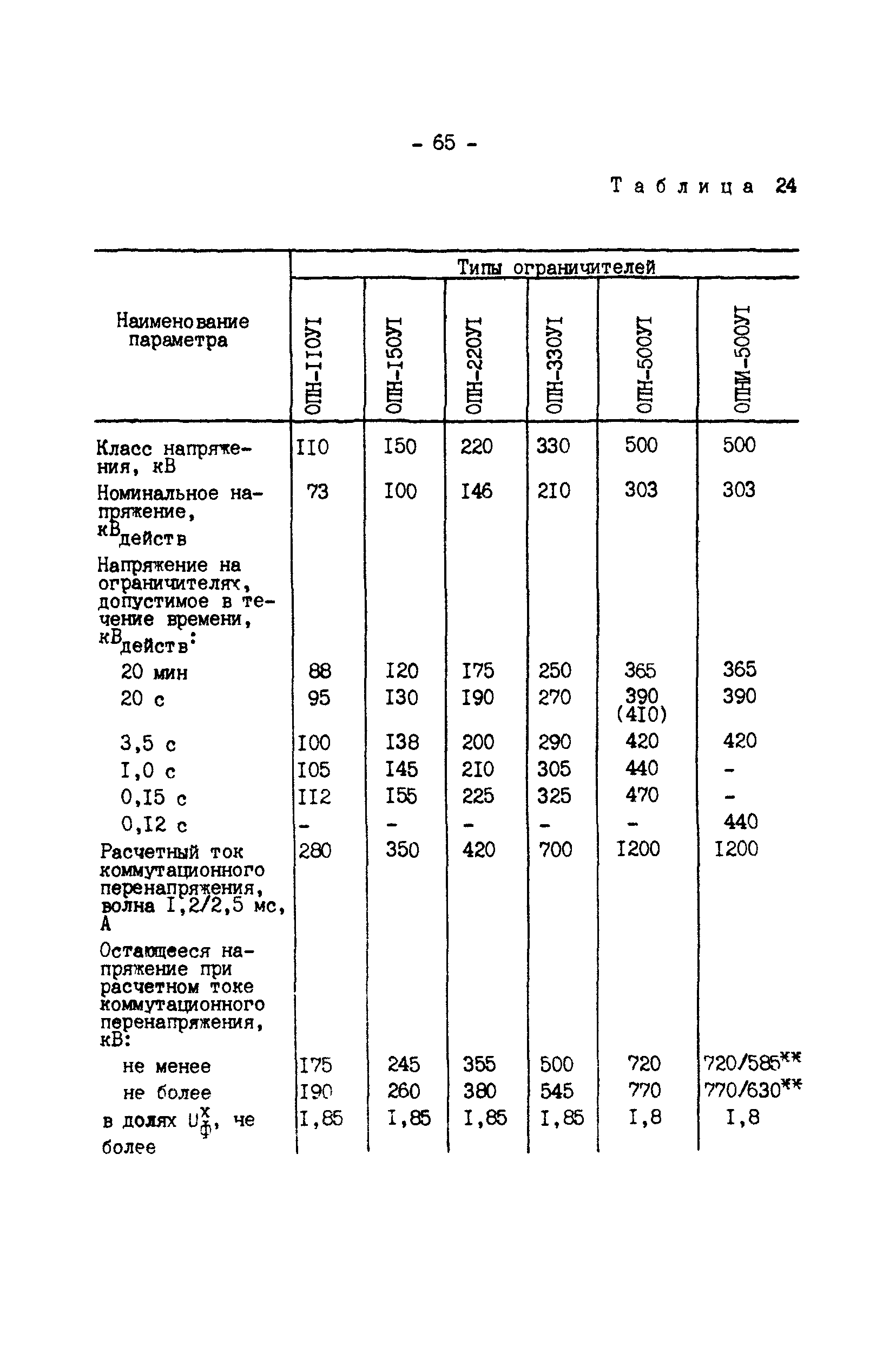 РД 34.35.514-85