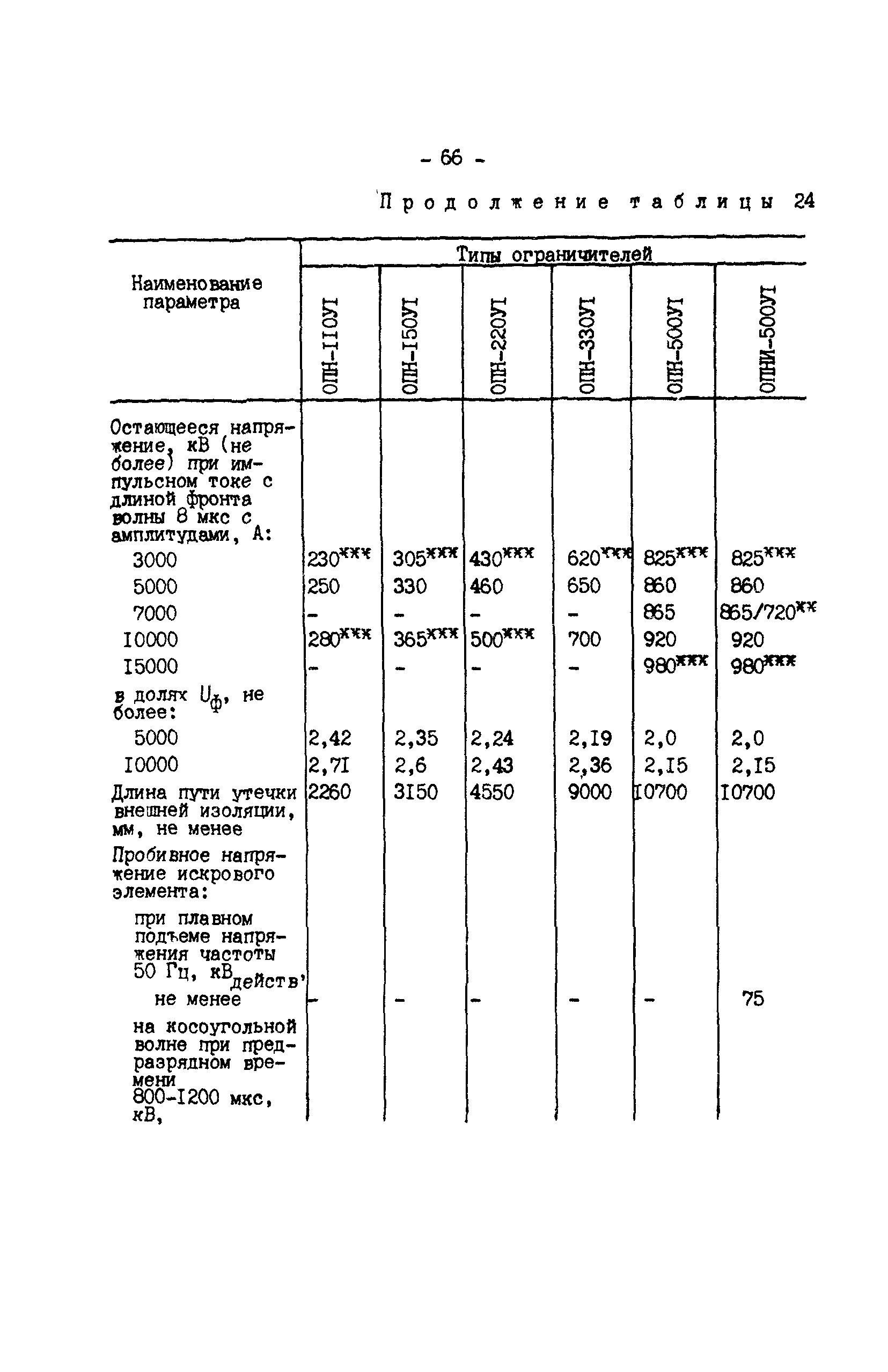 РД 34.35.514-85