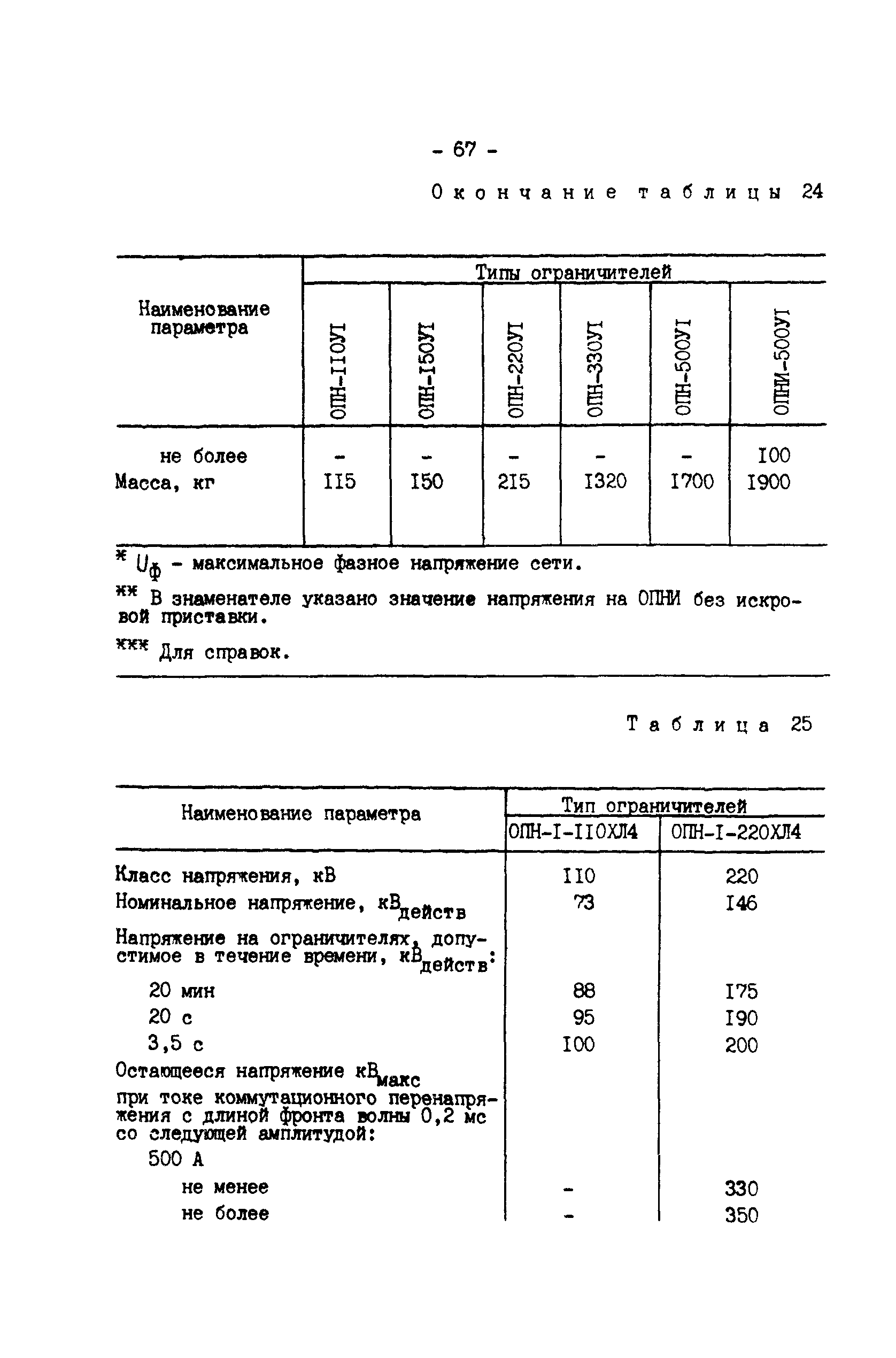 РД 34.35.514-85