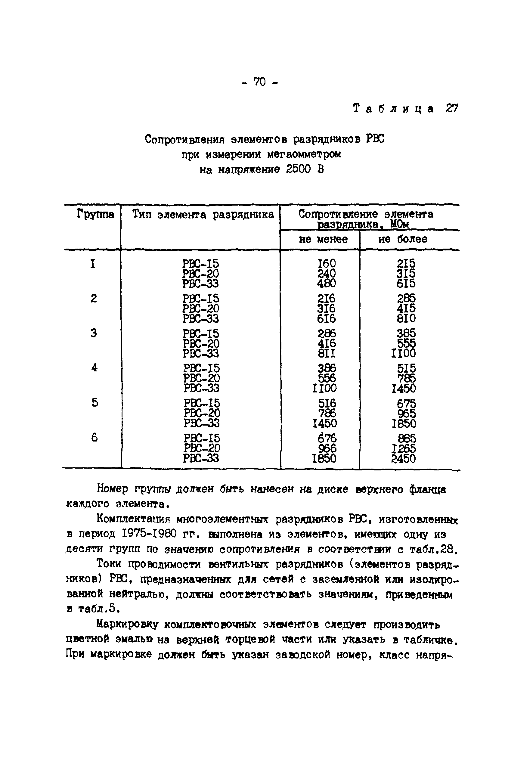 РД 34.35.514-85