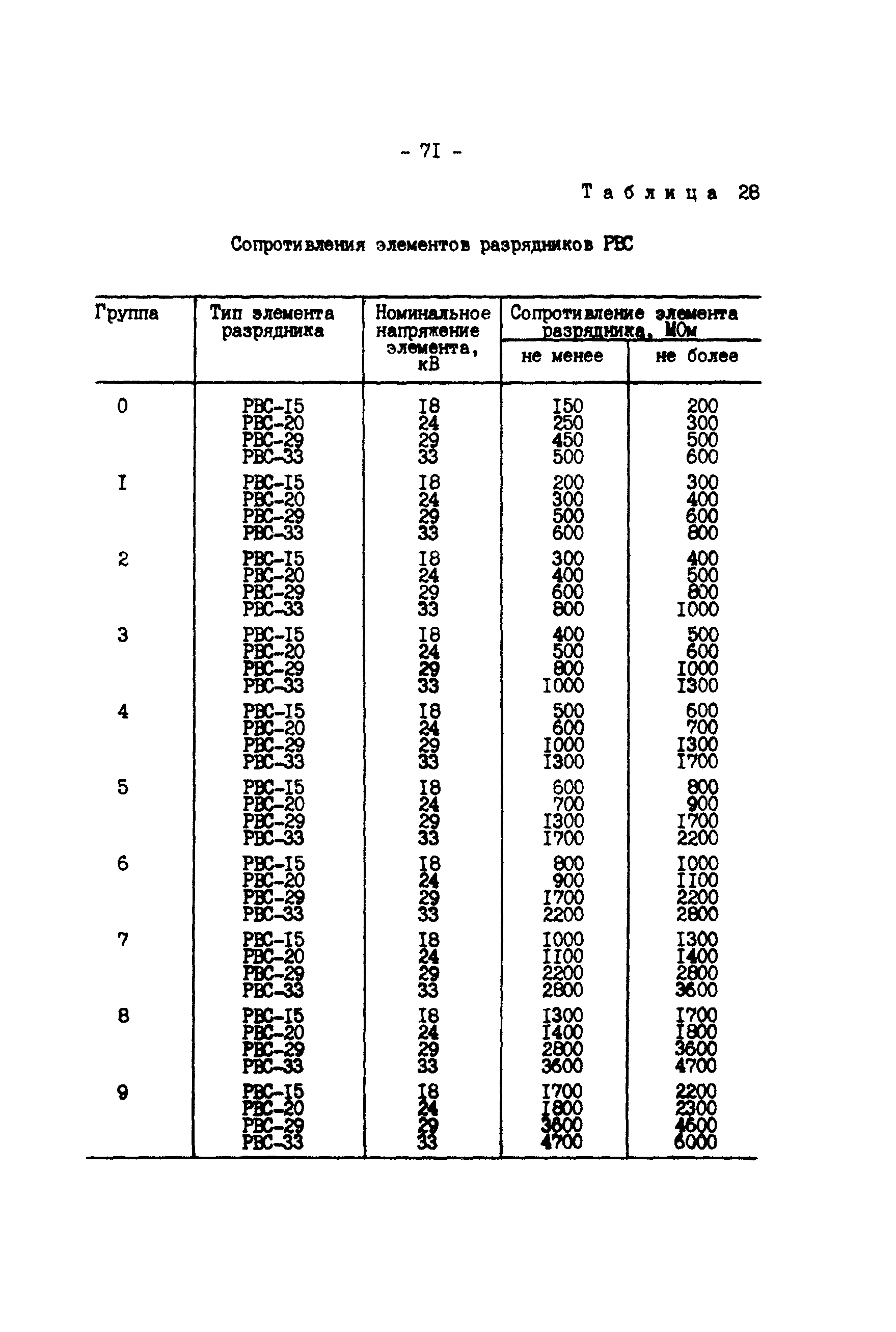 РД 34.35.514-85