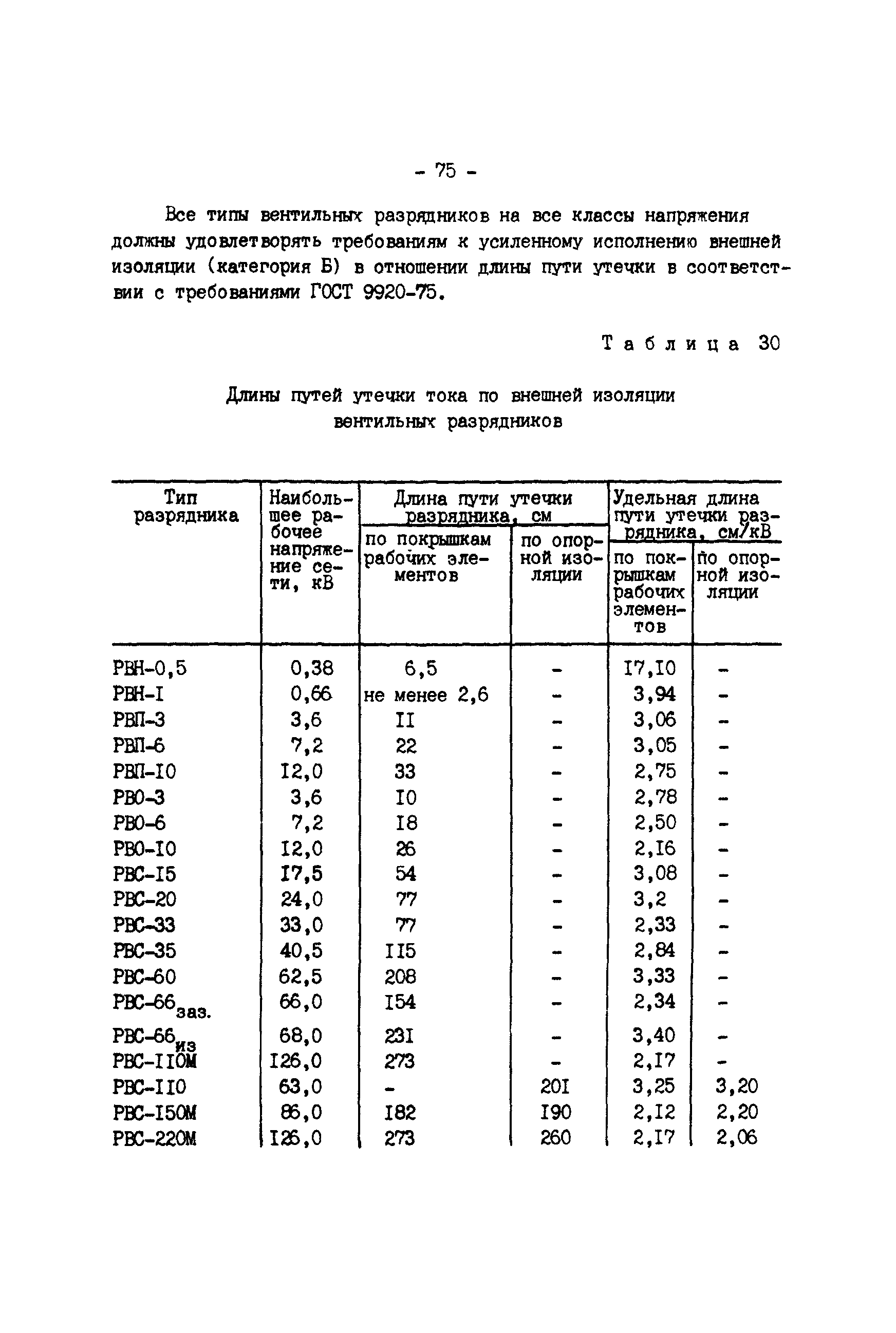 РД 34.35.514-85