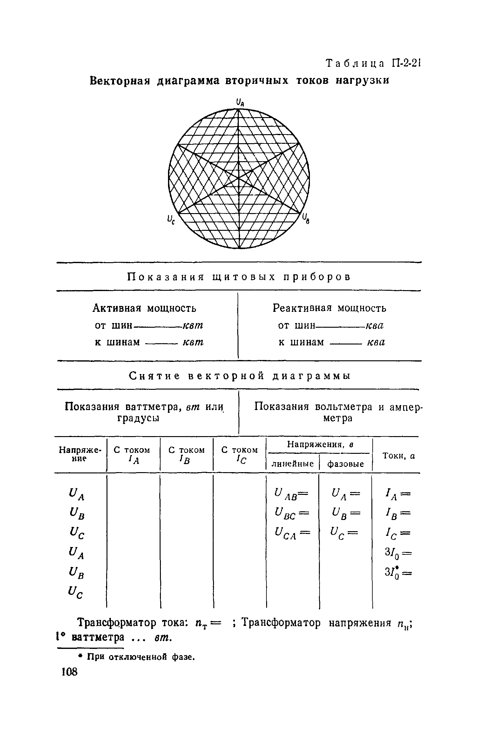 РД 34.35.402-62