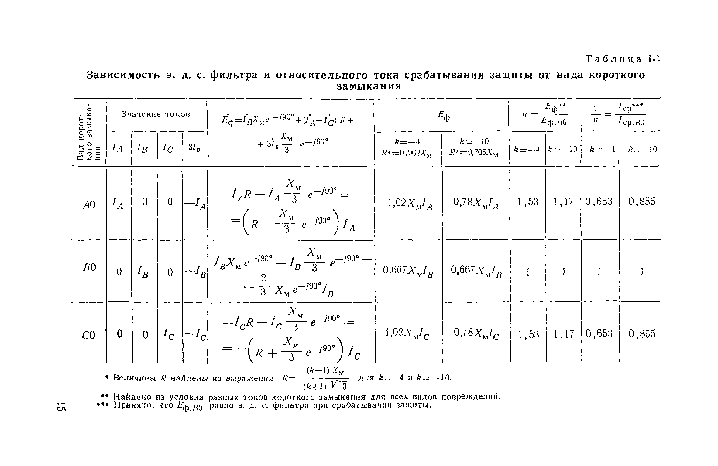 РД 34.35.402-62