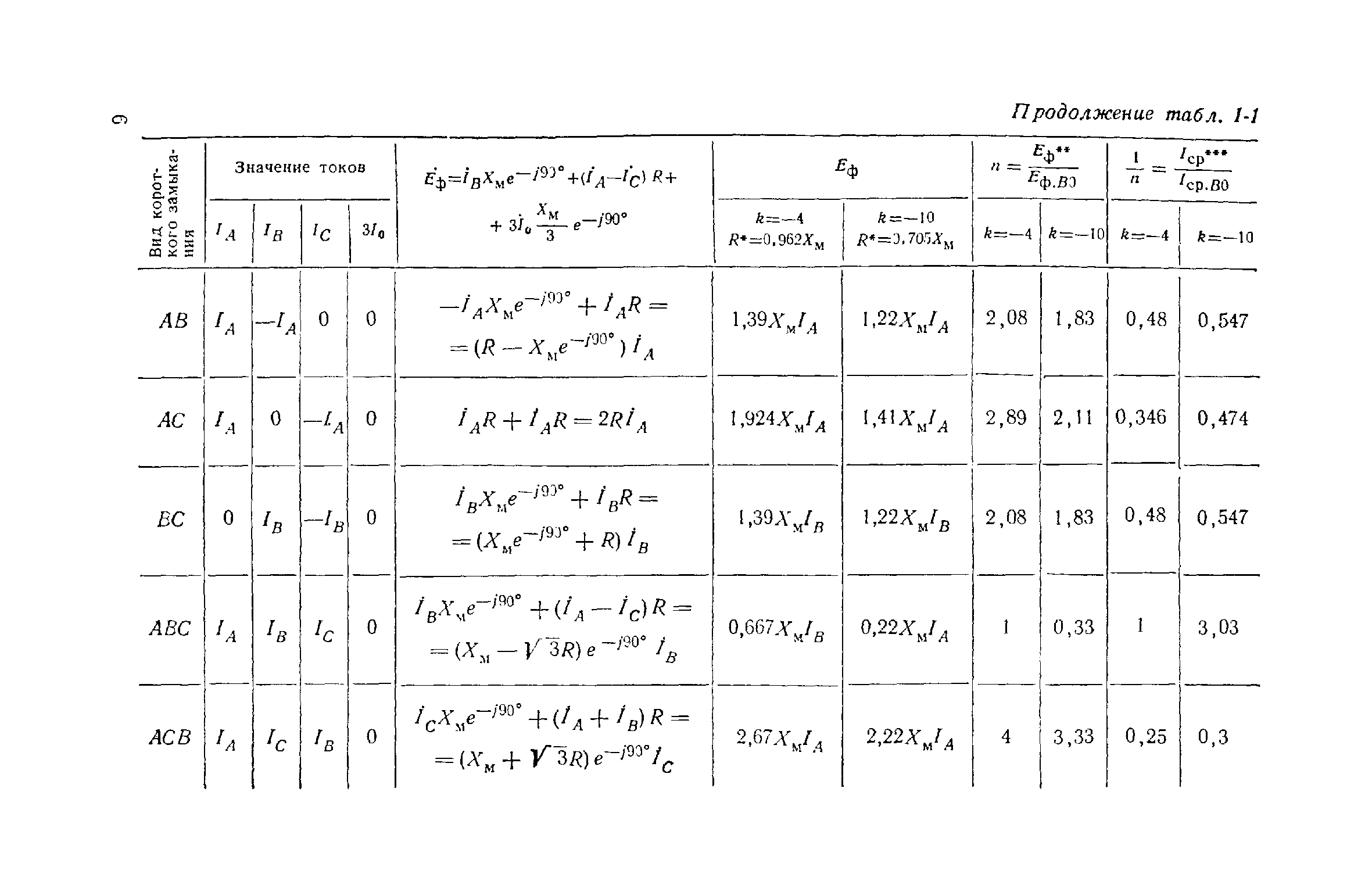 РД 34.35.402-62