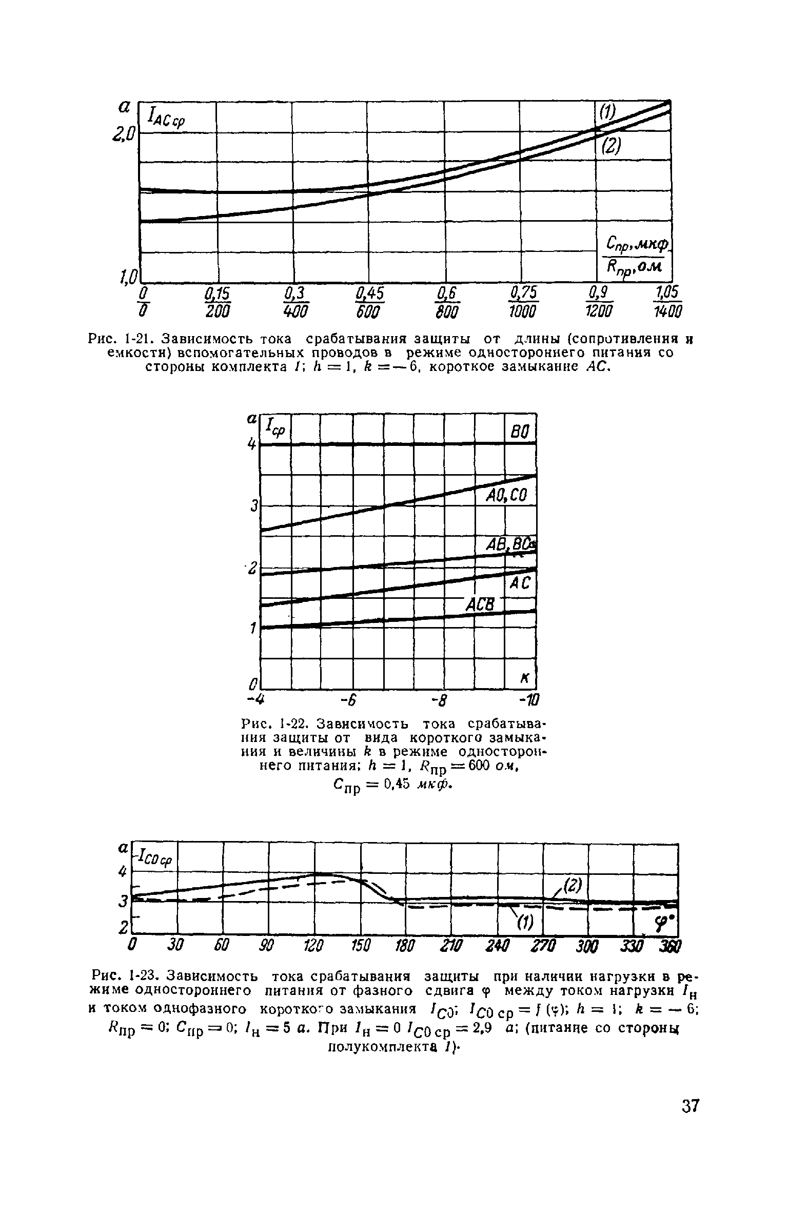 РД 34.35.402-62