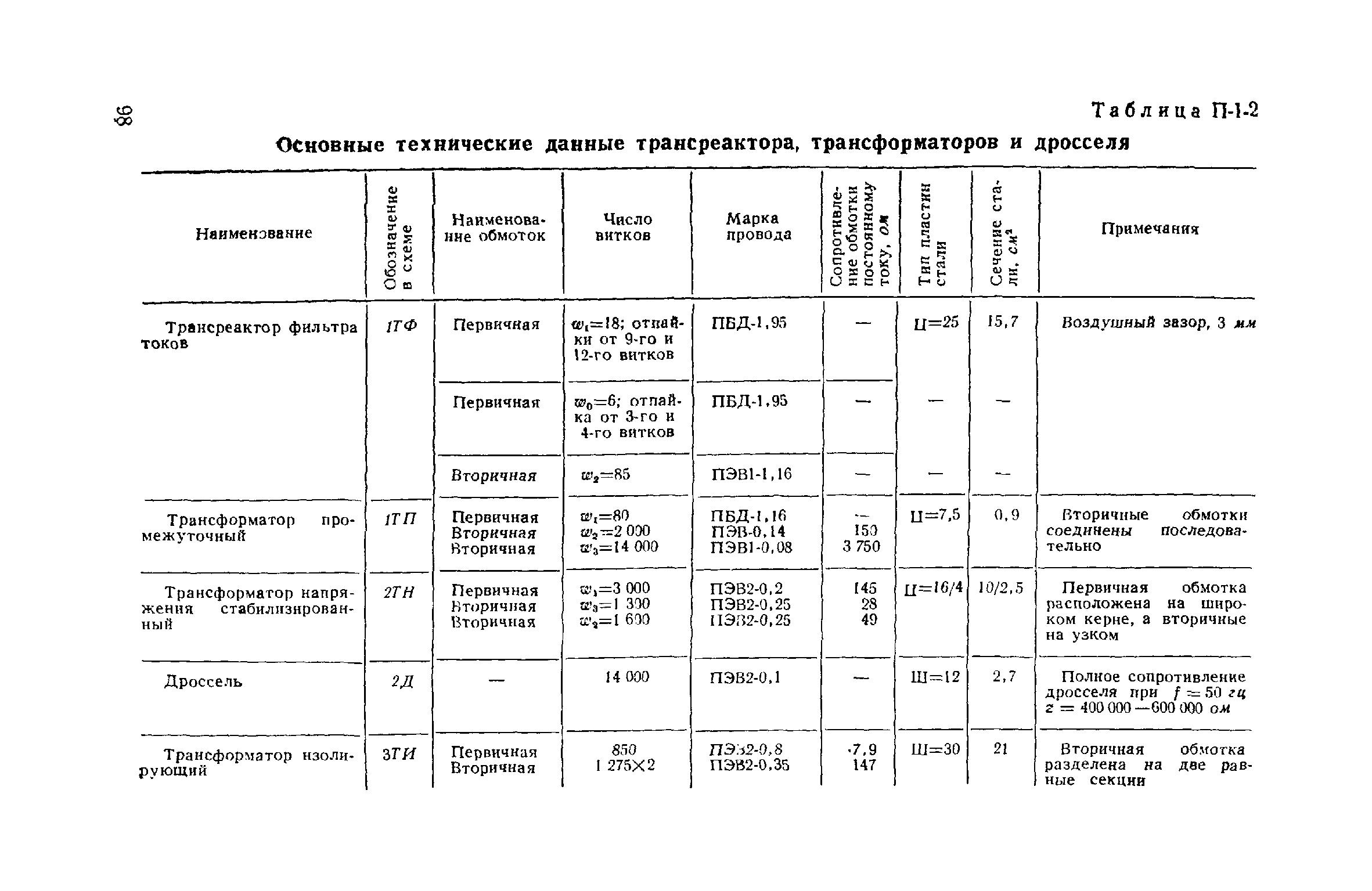 РД 34.35.402-62