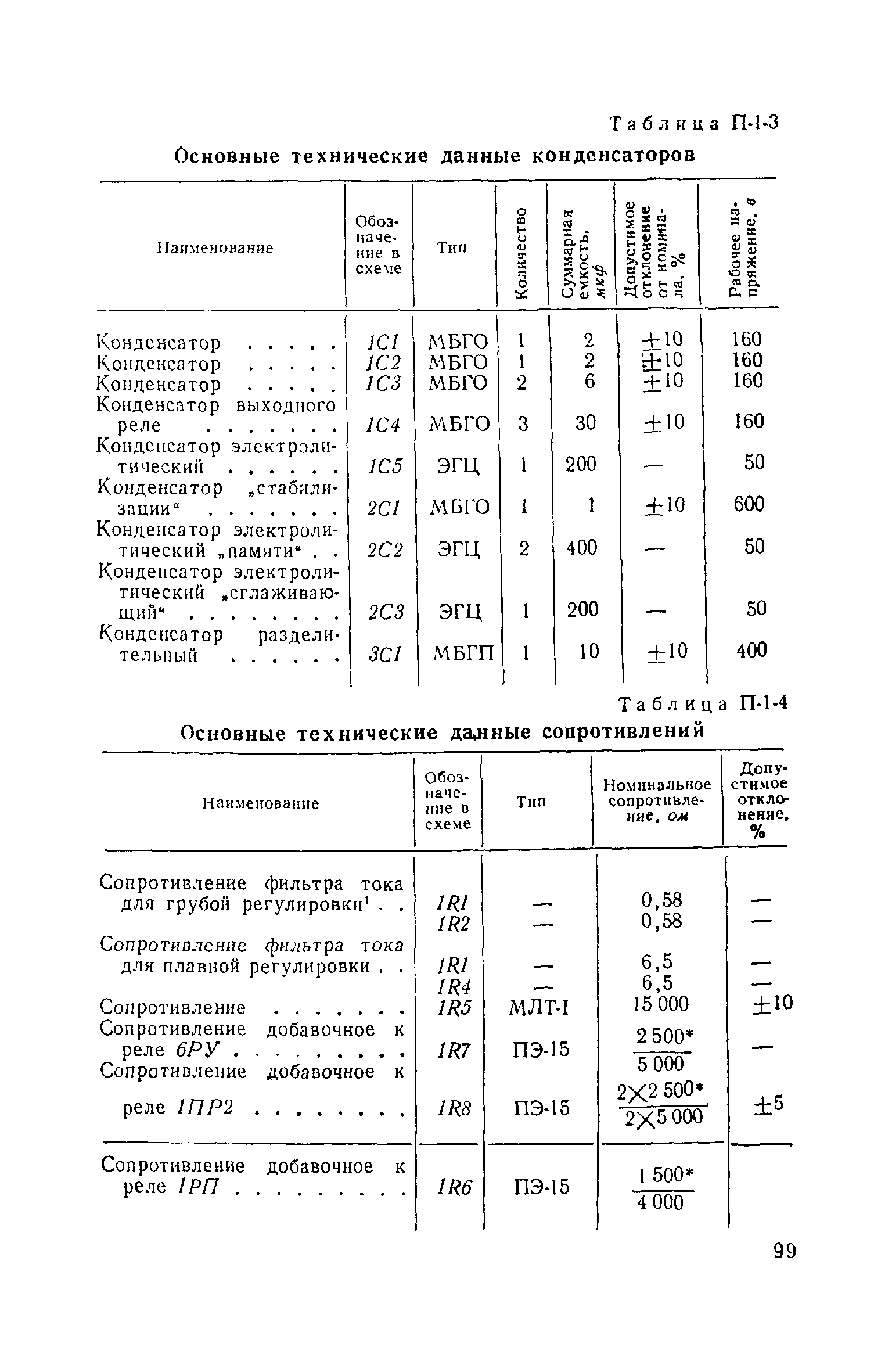 РД 34.35.402-62