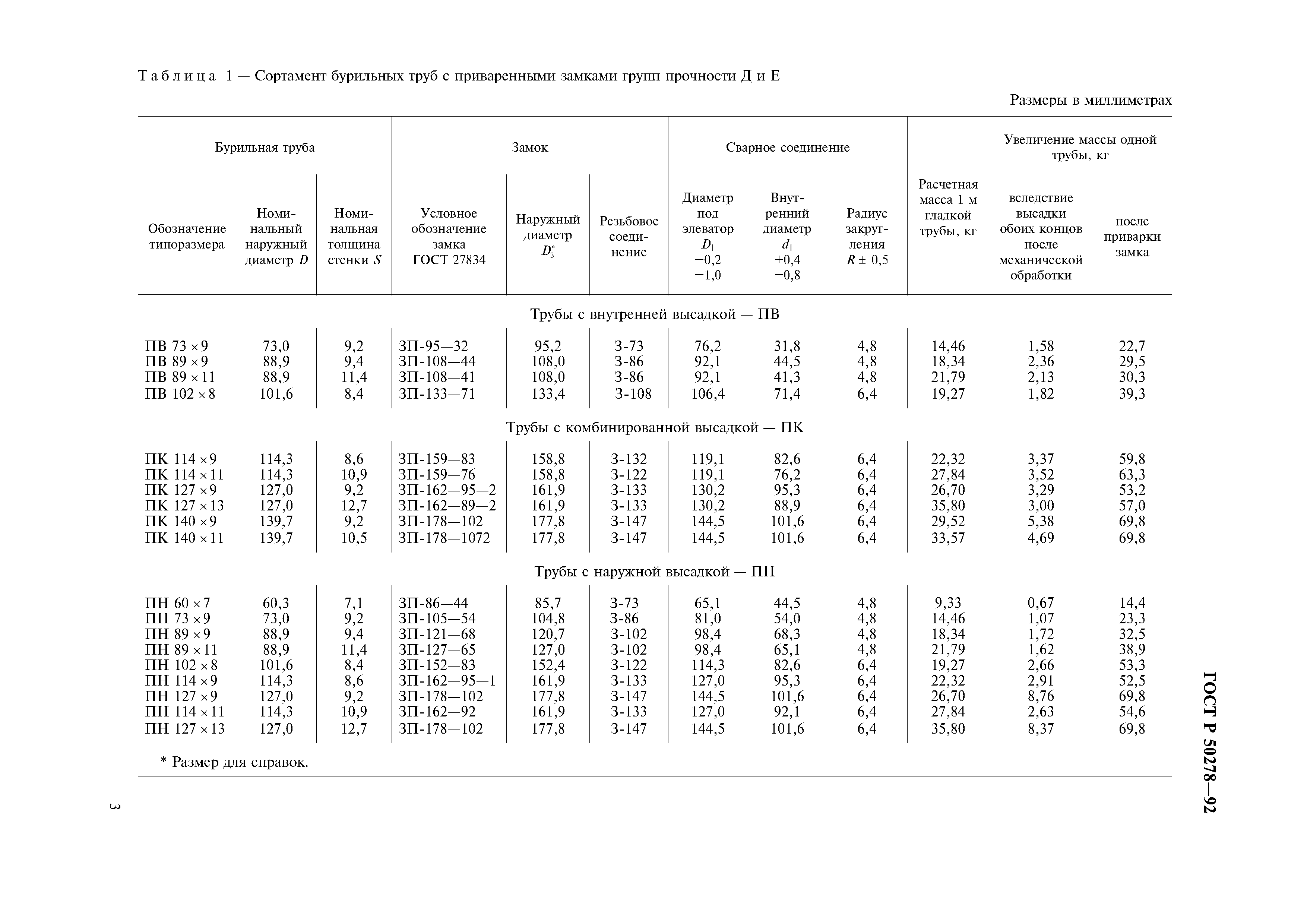 Объем металла бурильных труб 127х9.19мм