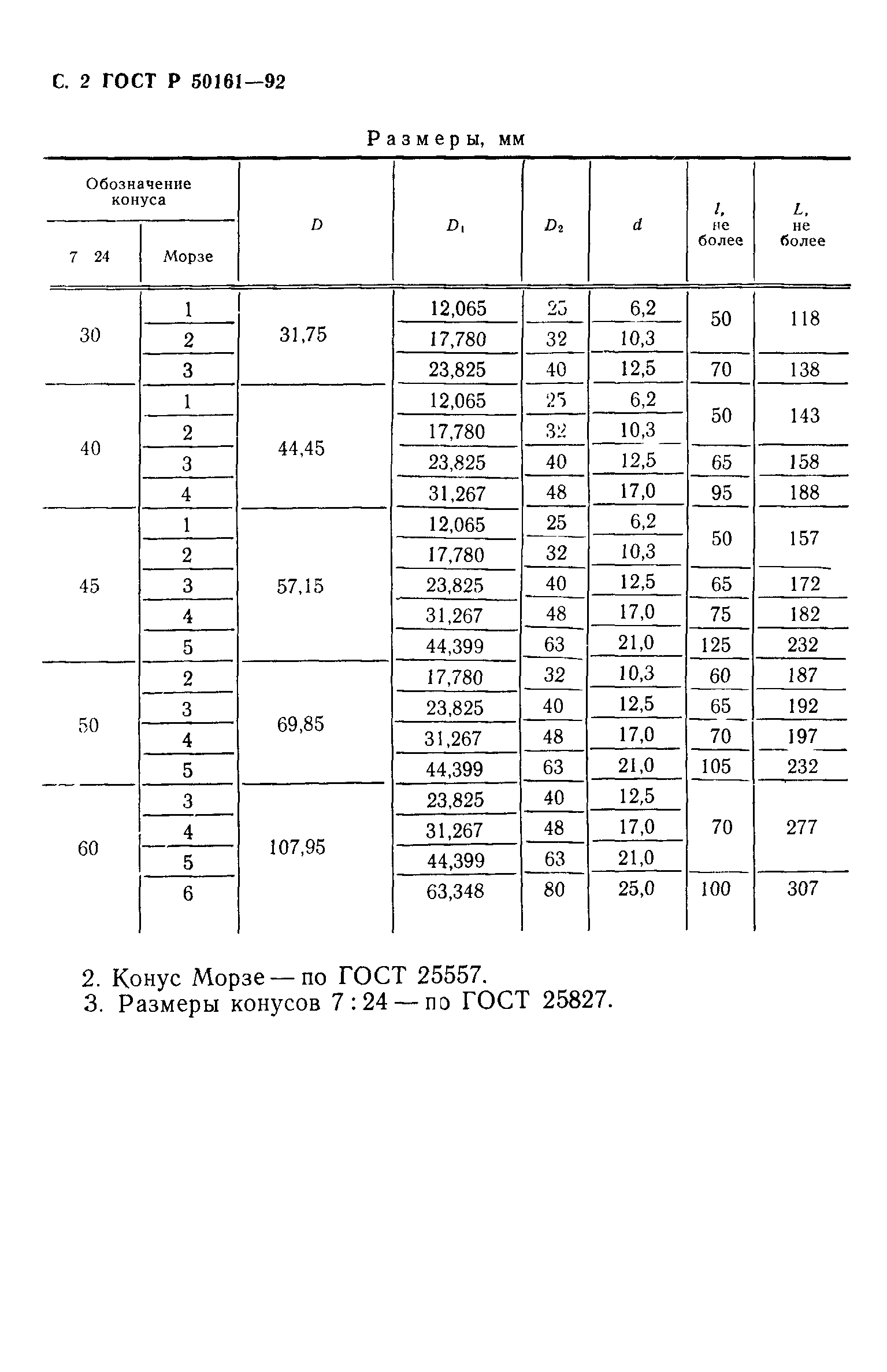 Конус морзе 2 размеры чертеж