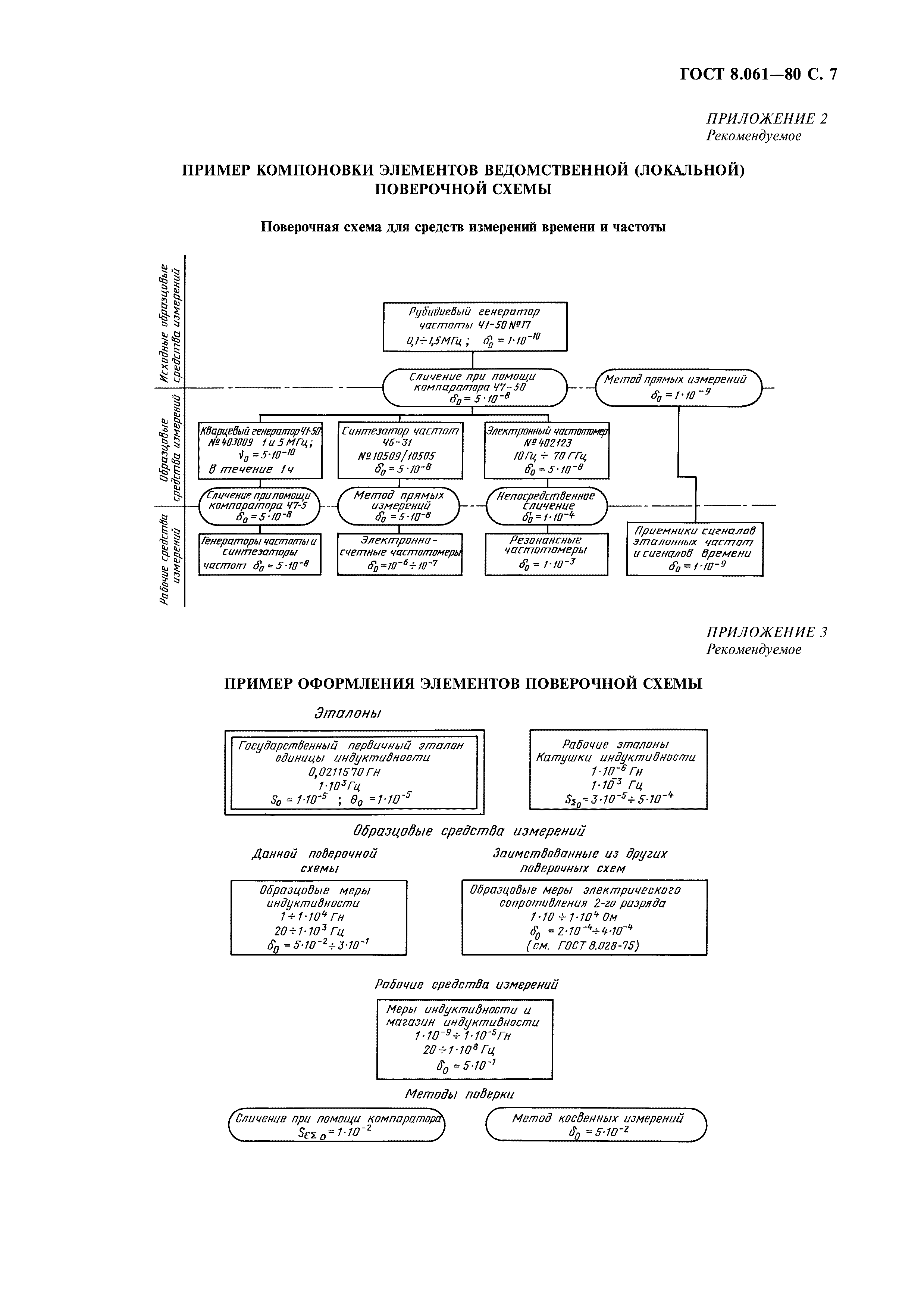 Построение поверочных схем гост