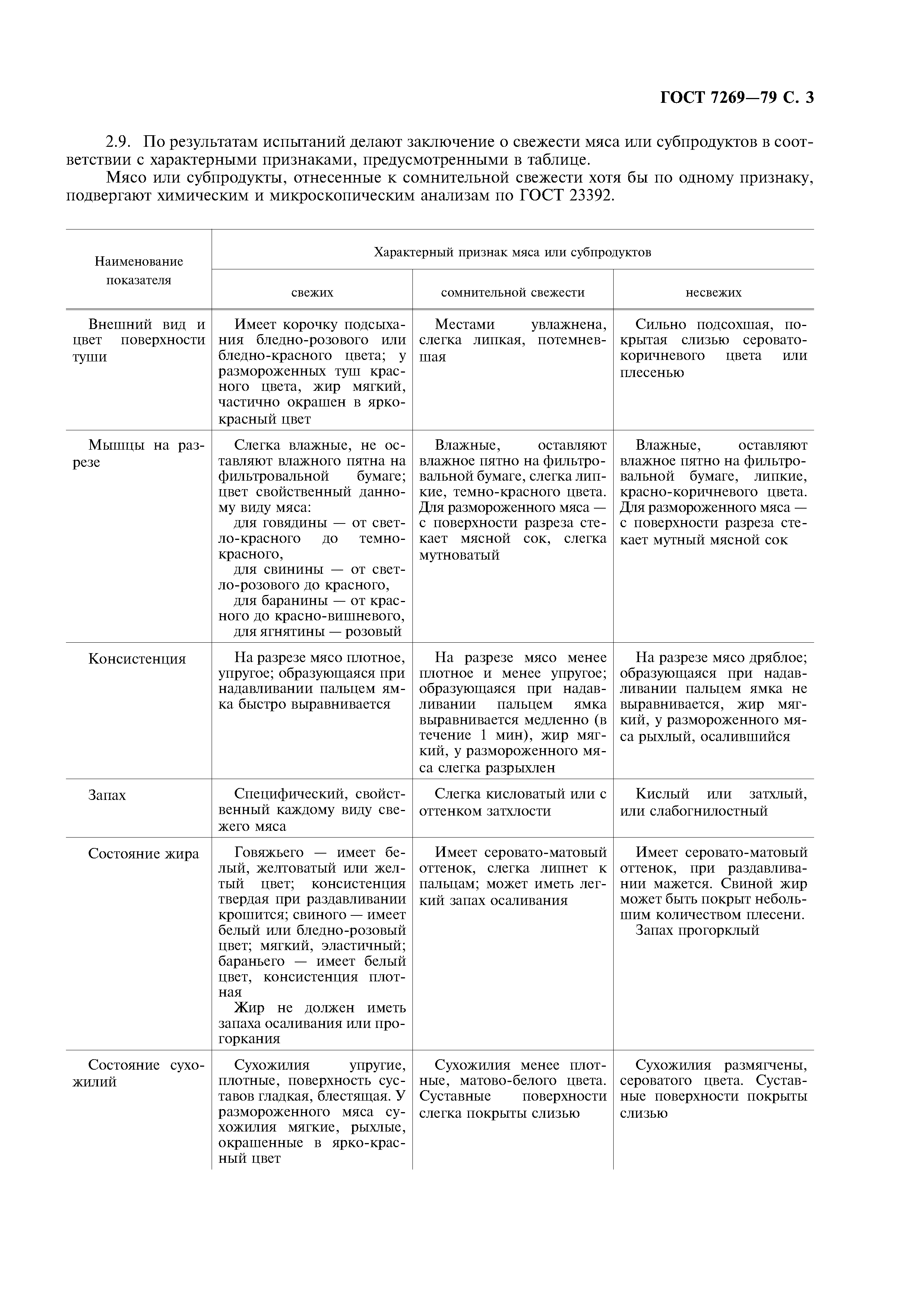 Гост 7269 2015 мясо методы отбора образцов и органолептические методы определения свежести