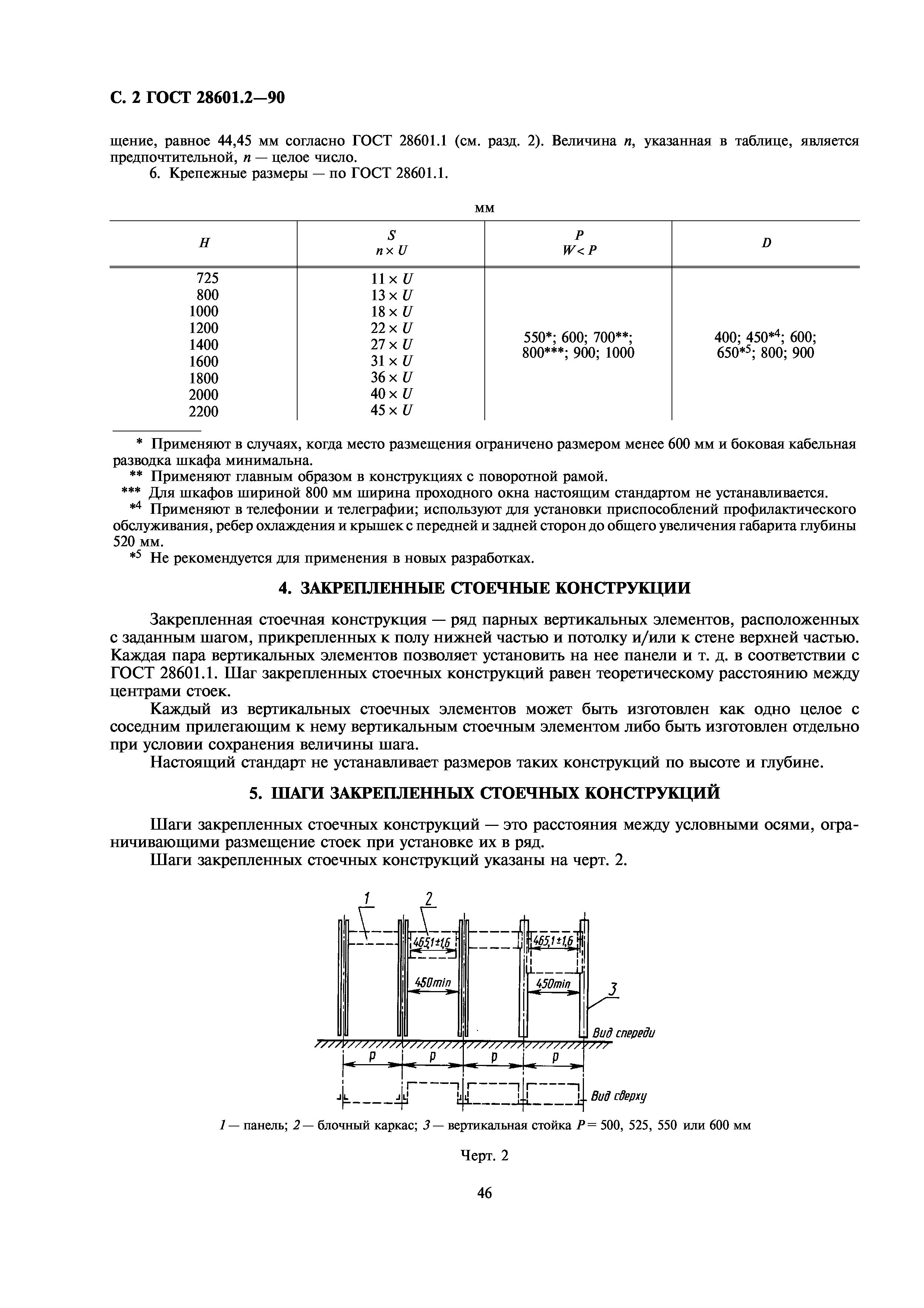 Шкаф по ГОСТ 28601.1-90