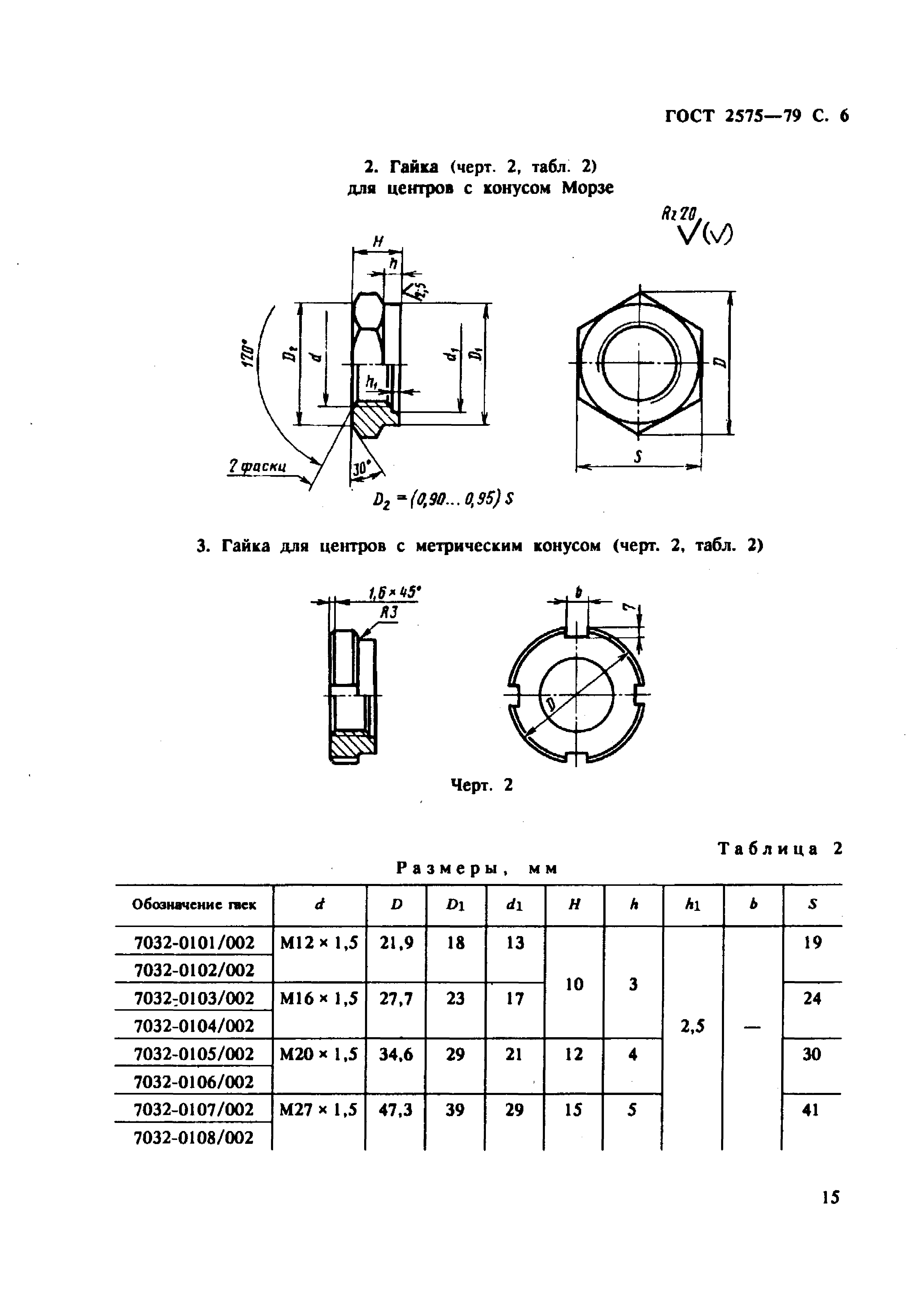 ГОСТ 2575-79