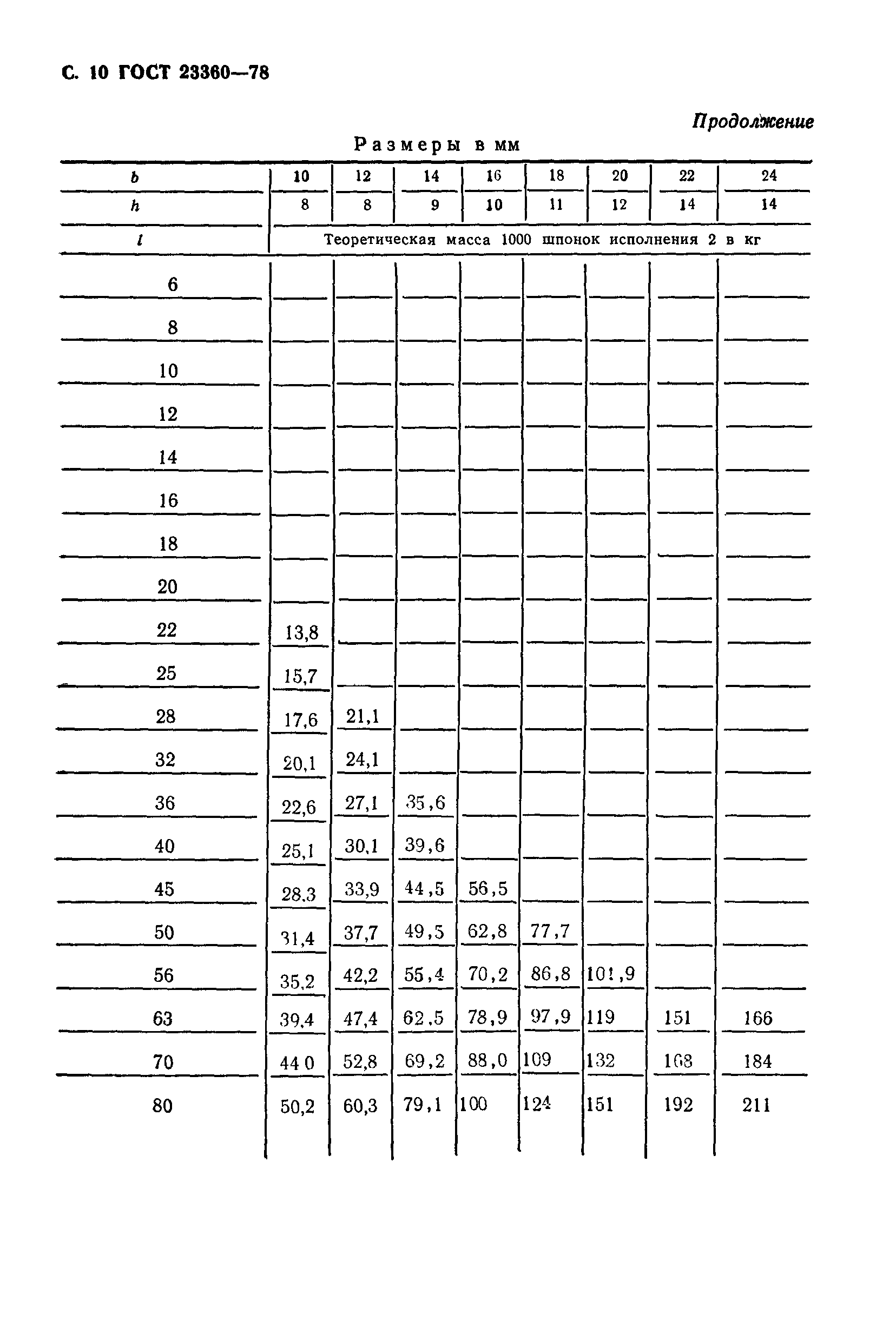 Шпонка ГОСТ 23360-78