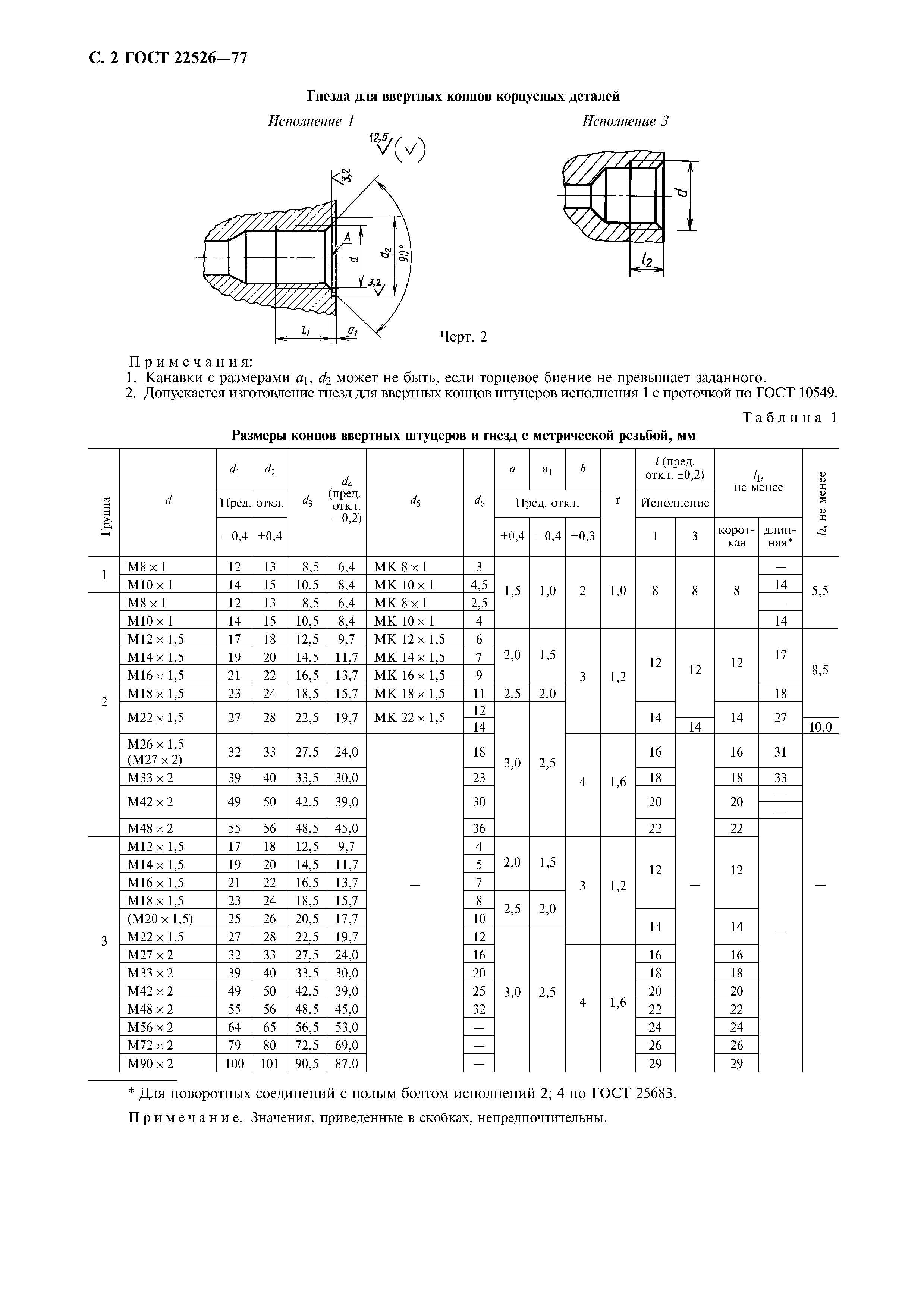 Ввертное резьбовое соединение ГОСТ