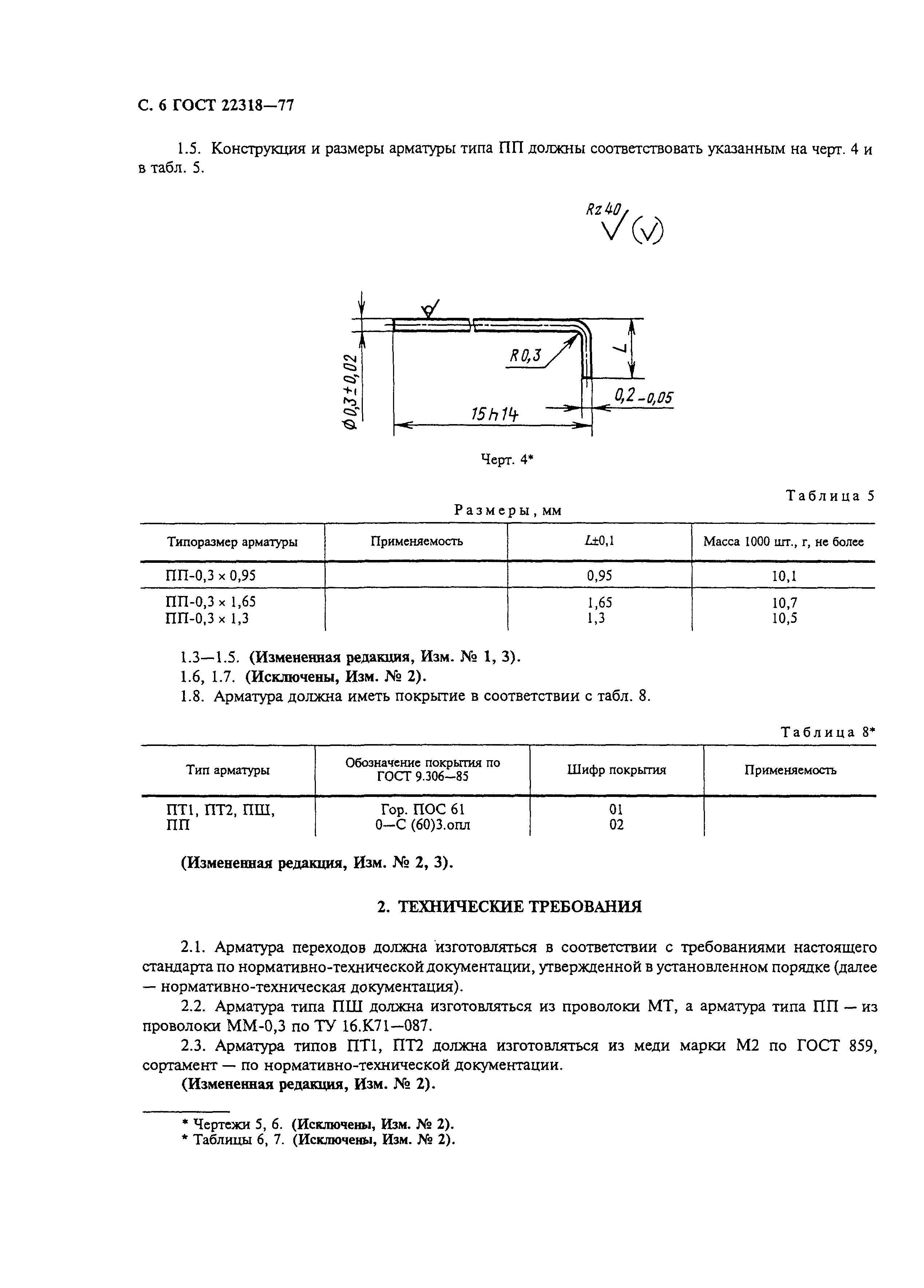 ГОСТ 22318-77