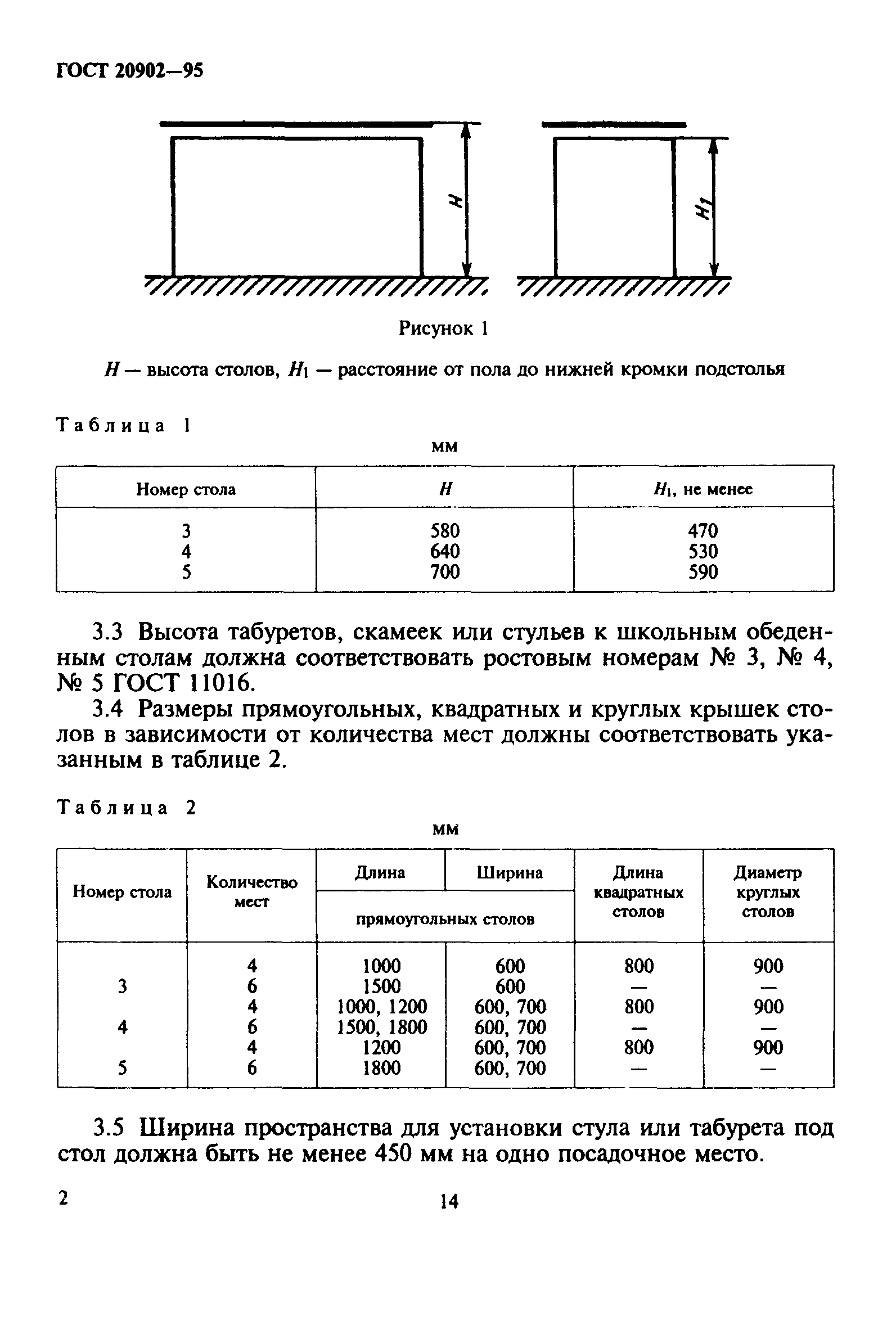 Высота стола ГОСТ