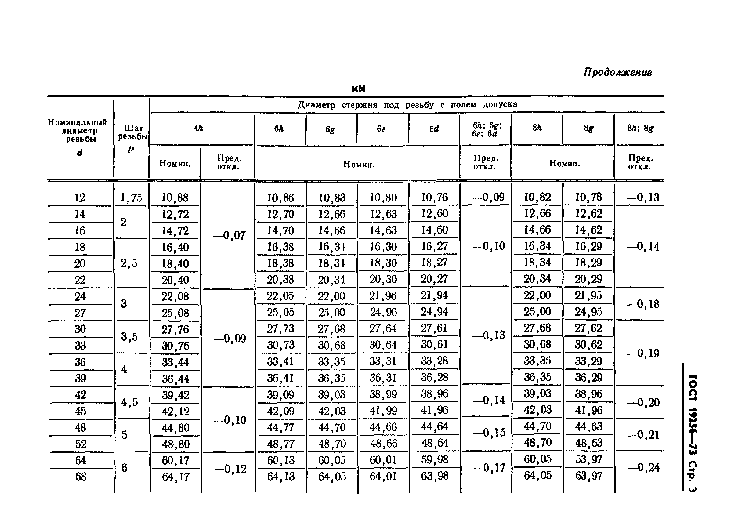 Диаметр под накатку резьбы м10 6g