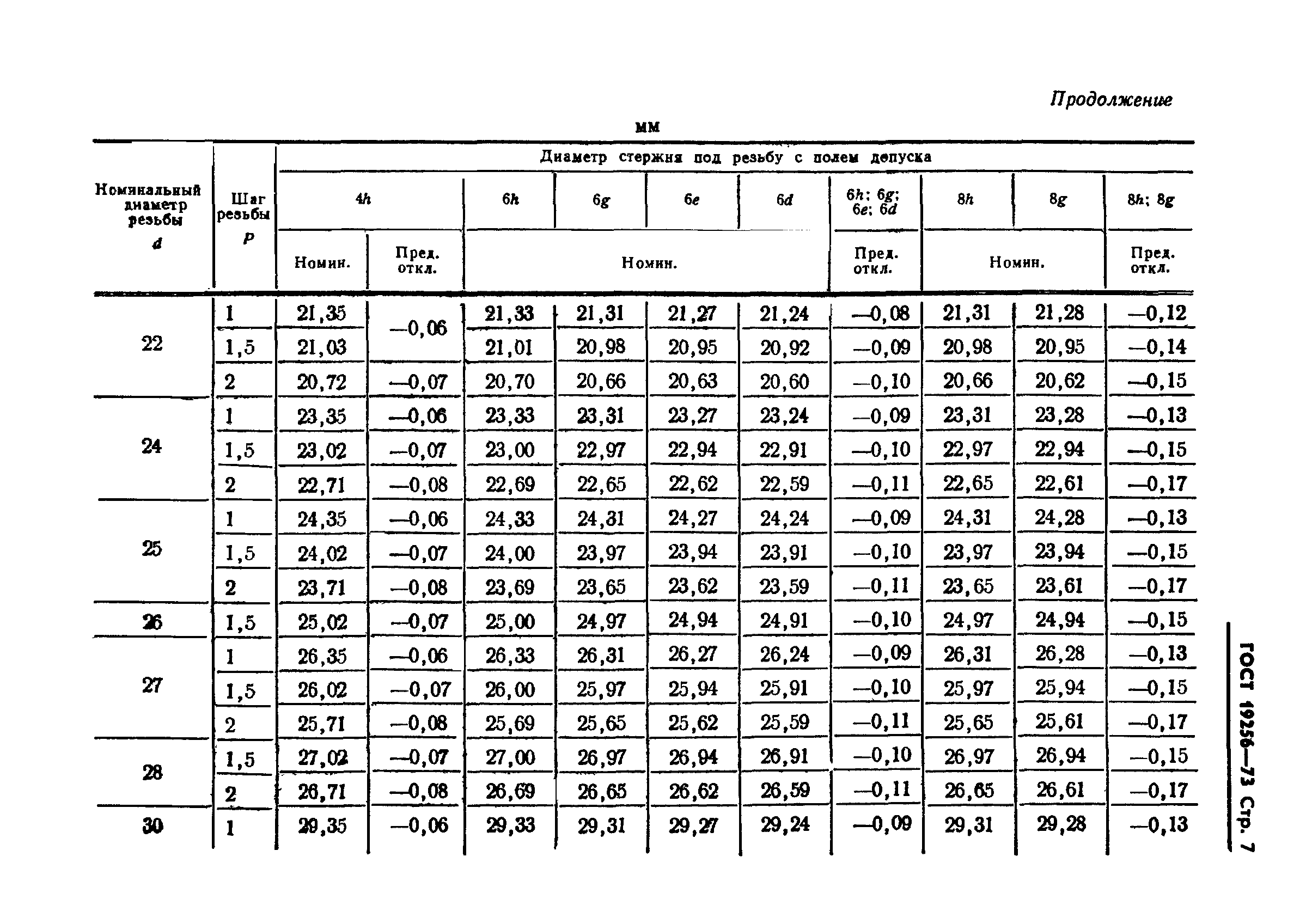 ГОСТ 24705-81 Основные нормы взаимозаменяемости. Резьба метрическая. Основные ра