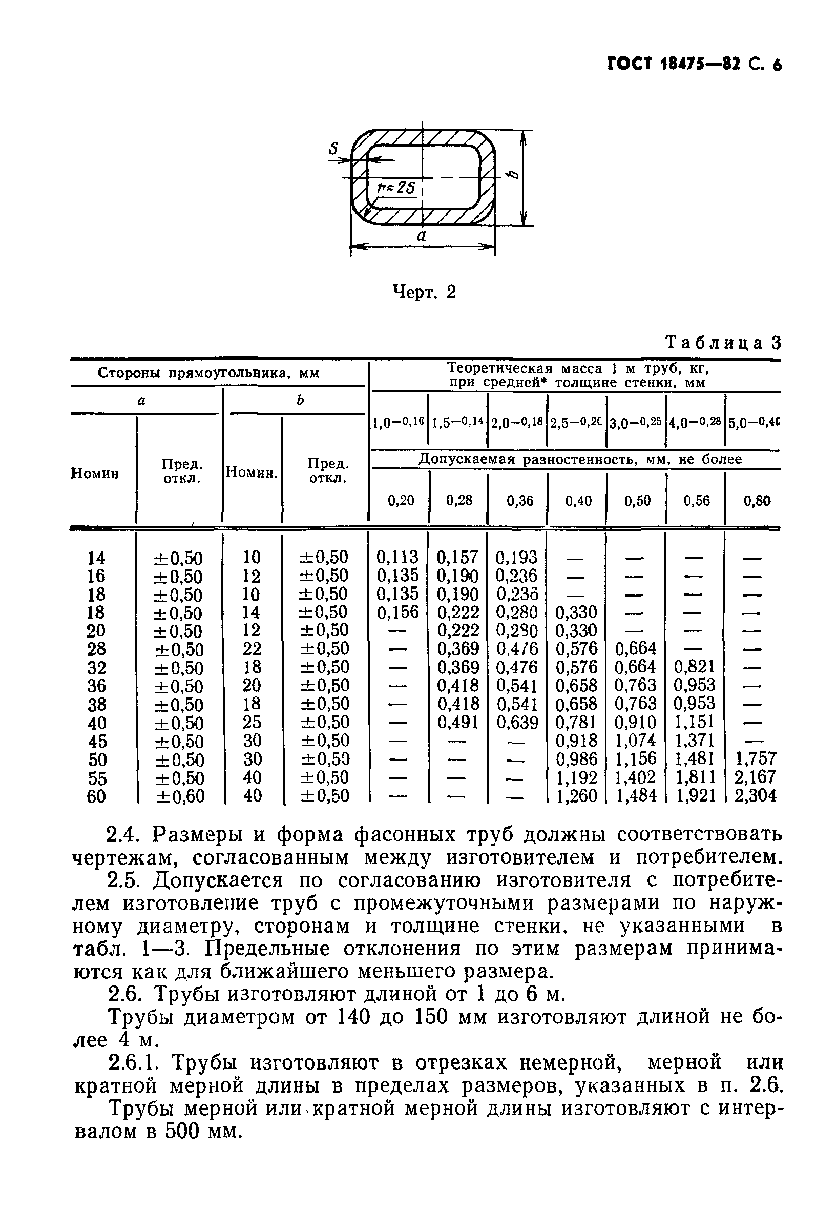 ГОСТ на трубу из алюминиевых сплавов холоднодеформированные