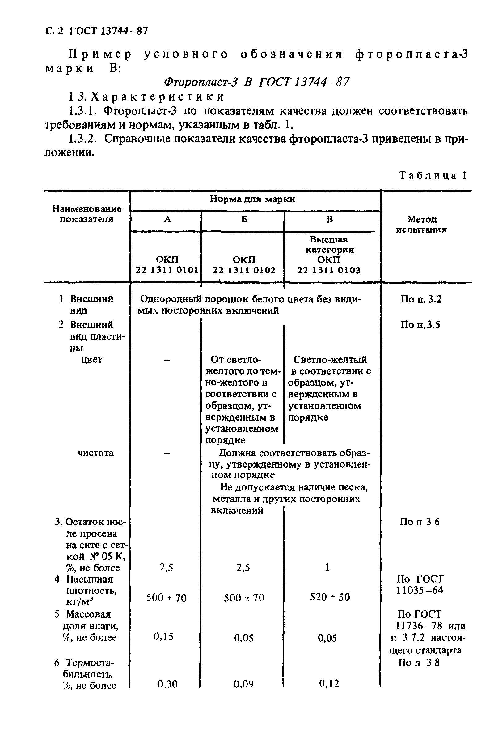 Фторопласт гост обозначение на чертеже гост