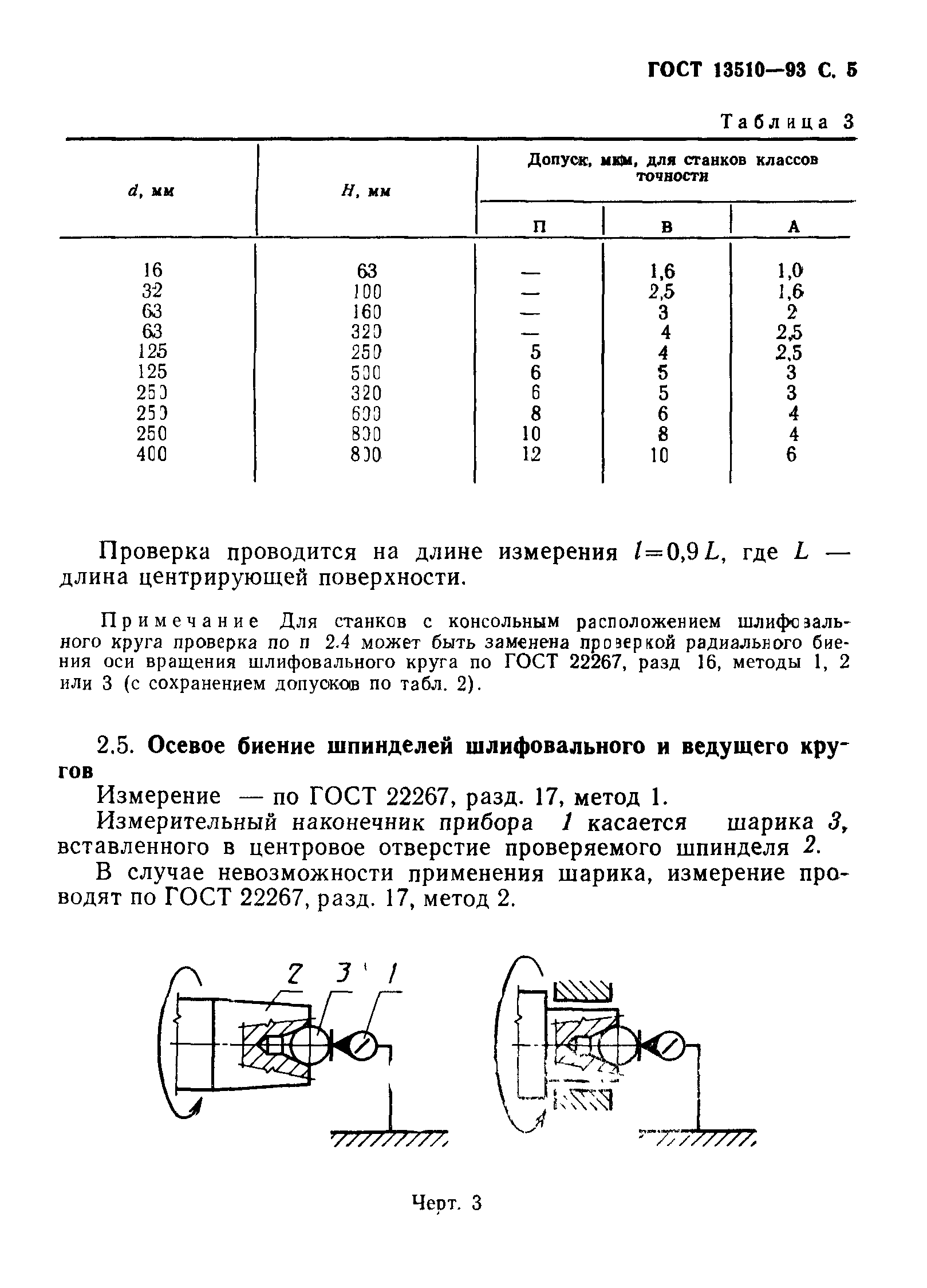 Станки круглошлифовальные нормы точности