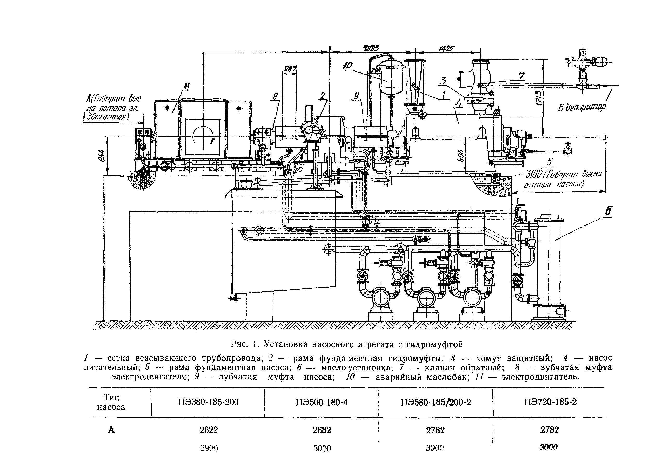 Схема установки насосного агрегата