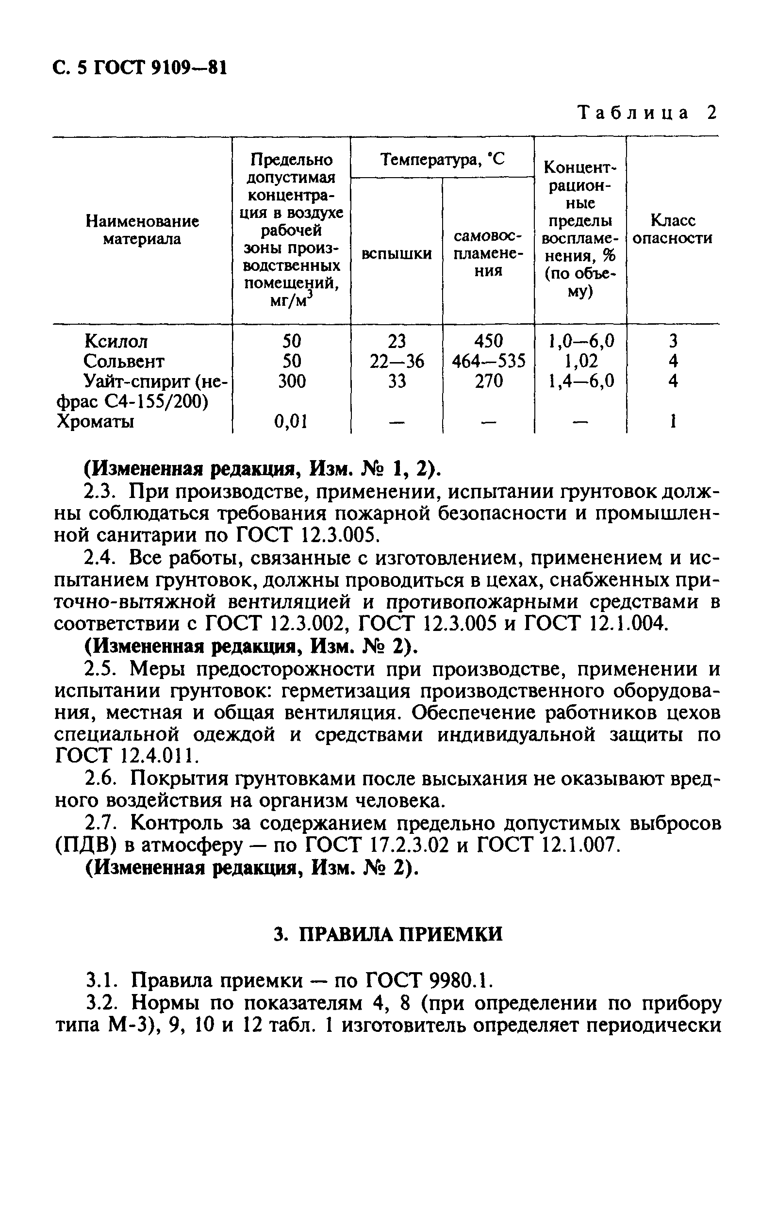 Грунтовка фл-03к ГОСТ 9109-81