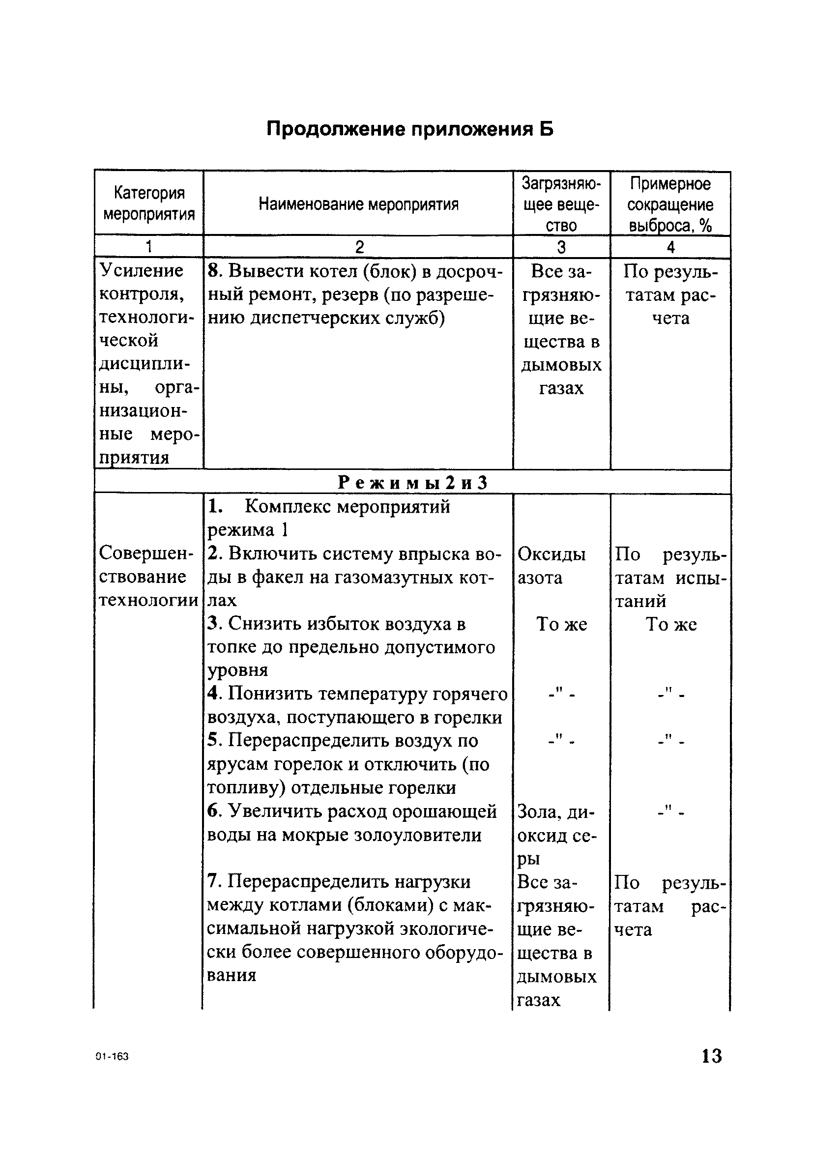 План мероприятий по уменьшению выбросов загрязняющих веществ в атмосферный воздух в периоды нму