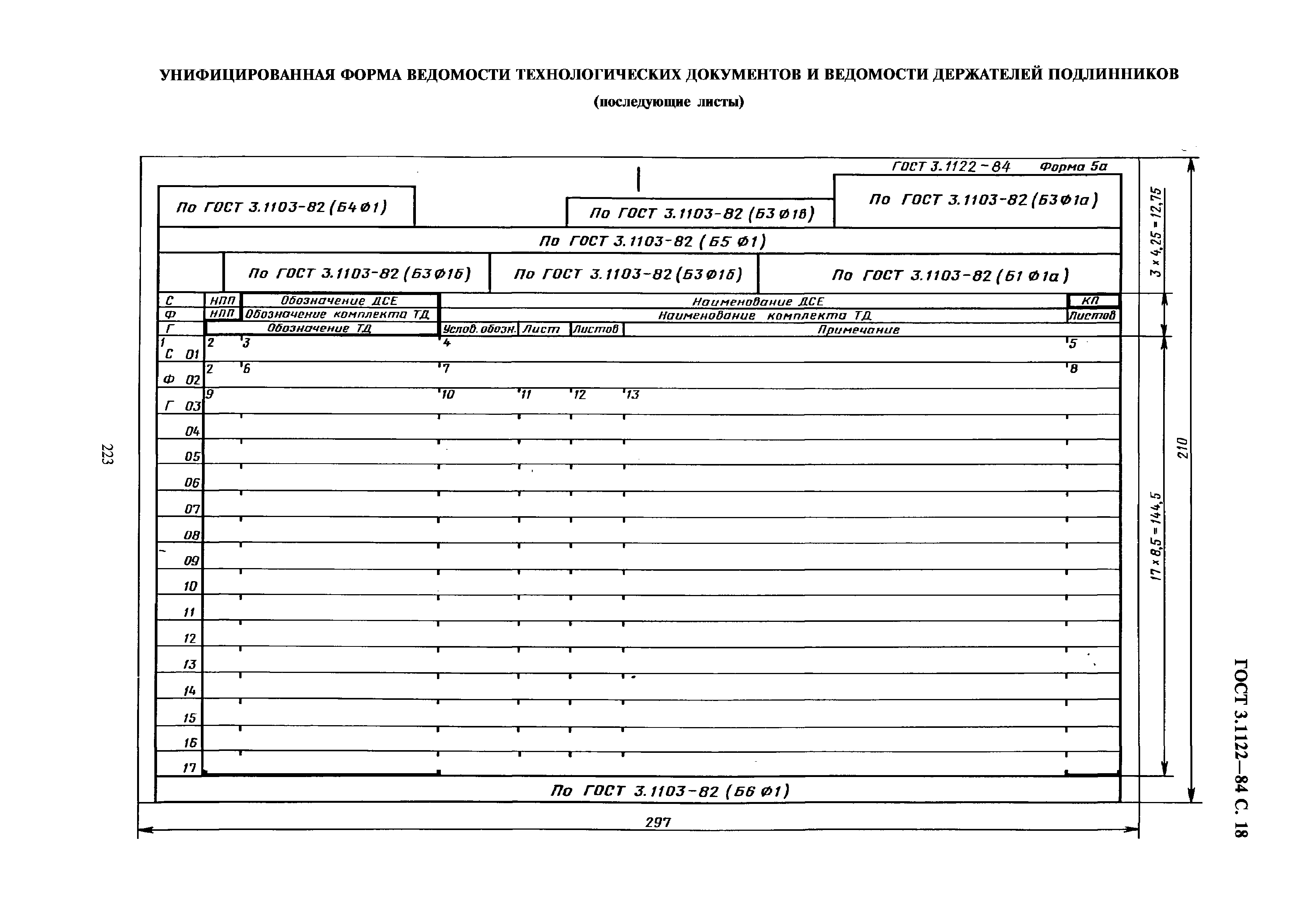 Технологическая карта естд