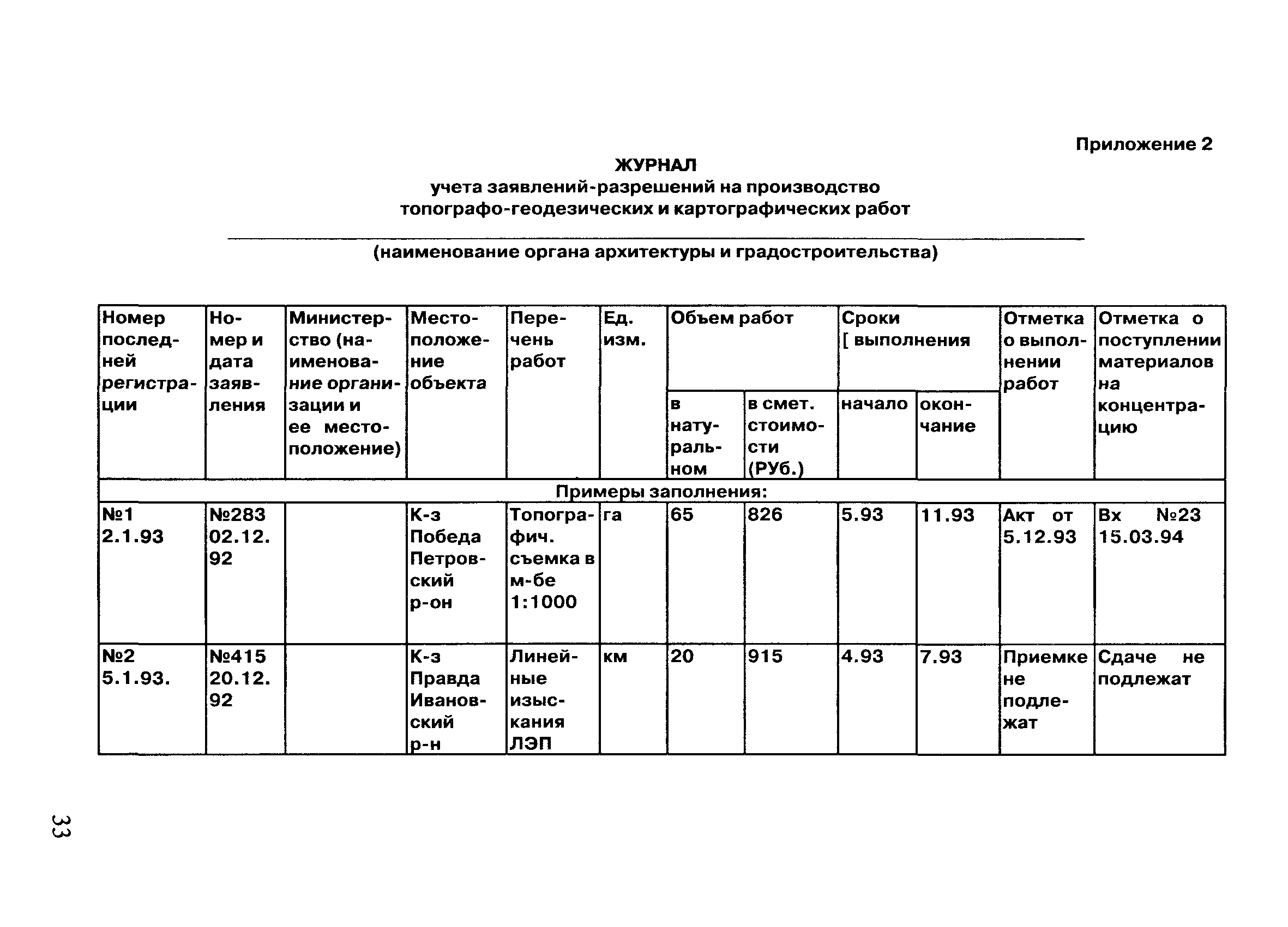 Скачать ГКИНП 17-002-93 Инструкция о порядке осуществления государственного  геодезического надзора в Российской Федерации