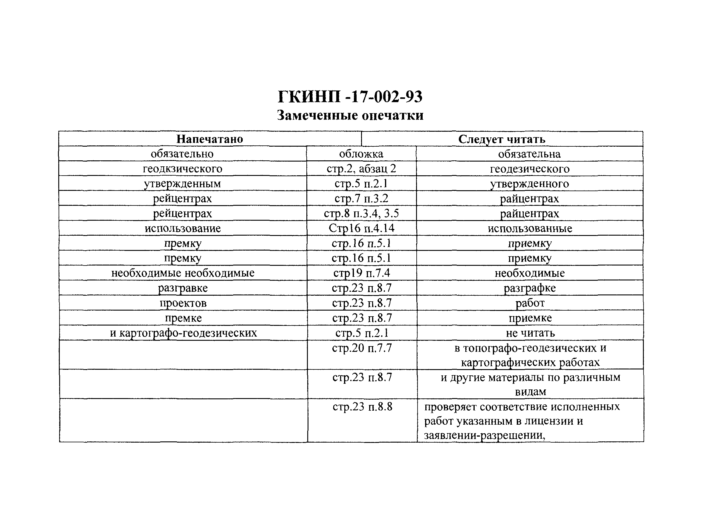 Скачать ГКИНП 17-002-93 Инструкция о порядке осуществления государственного  геодезического надзора в Российской Федерации