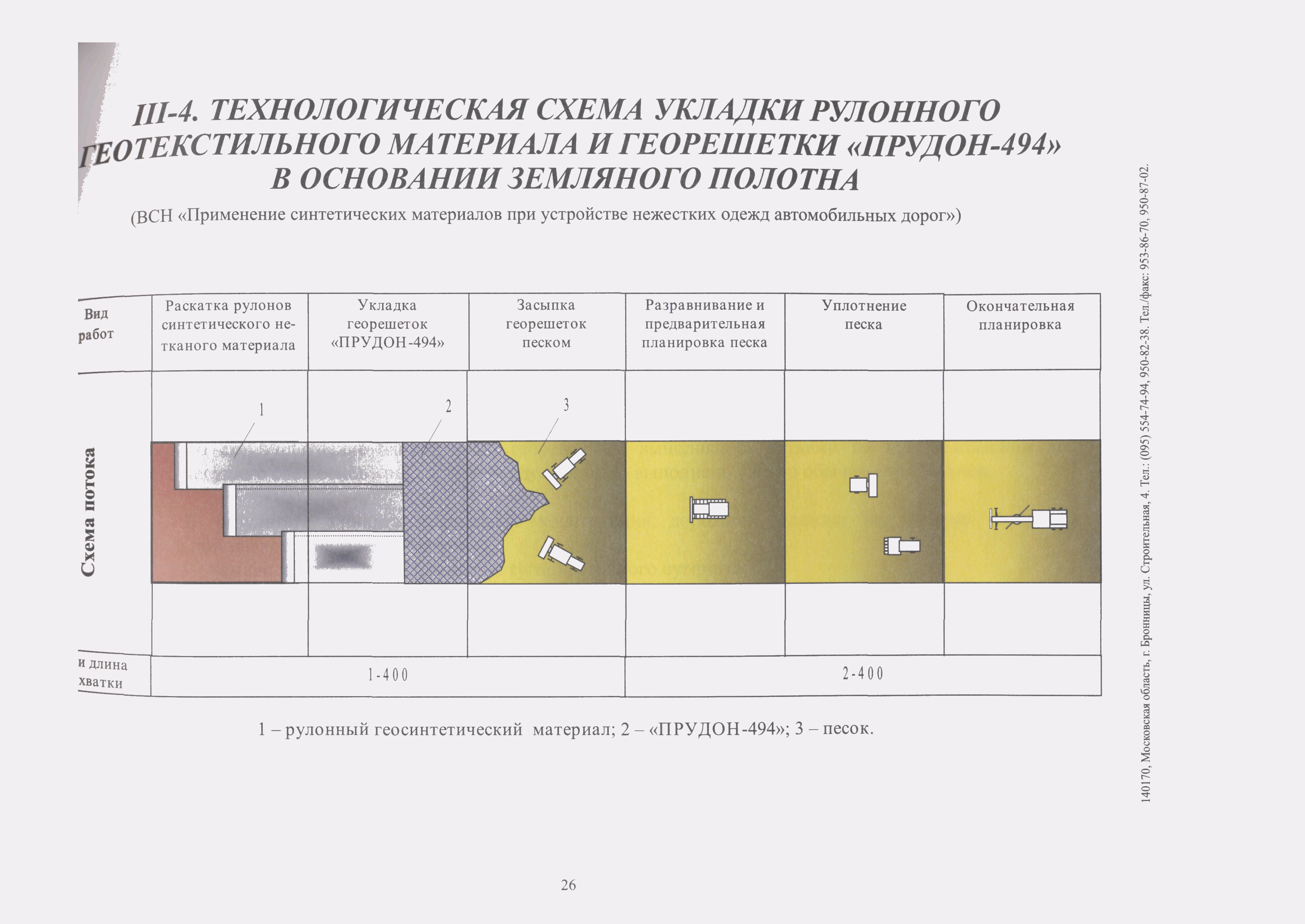 Скачать Принципиальные схемы конструктивно-технологических решений по  применению объемных георешеток ПРУДОН-494 и примеры их реализации в  транспортных сооружениях