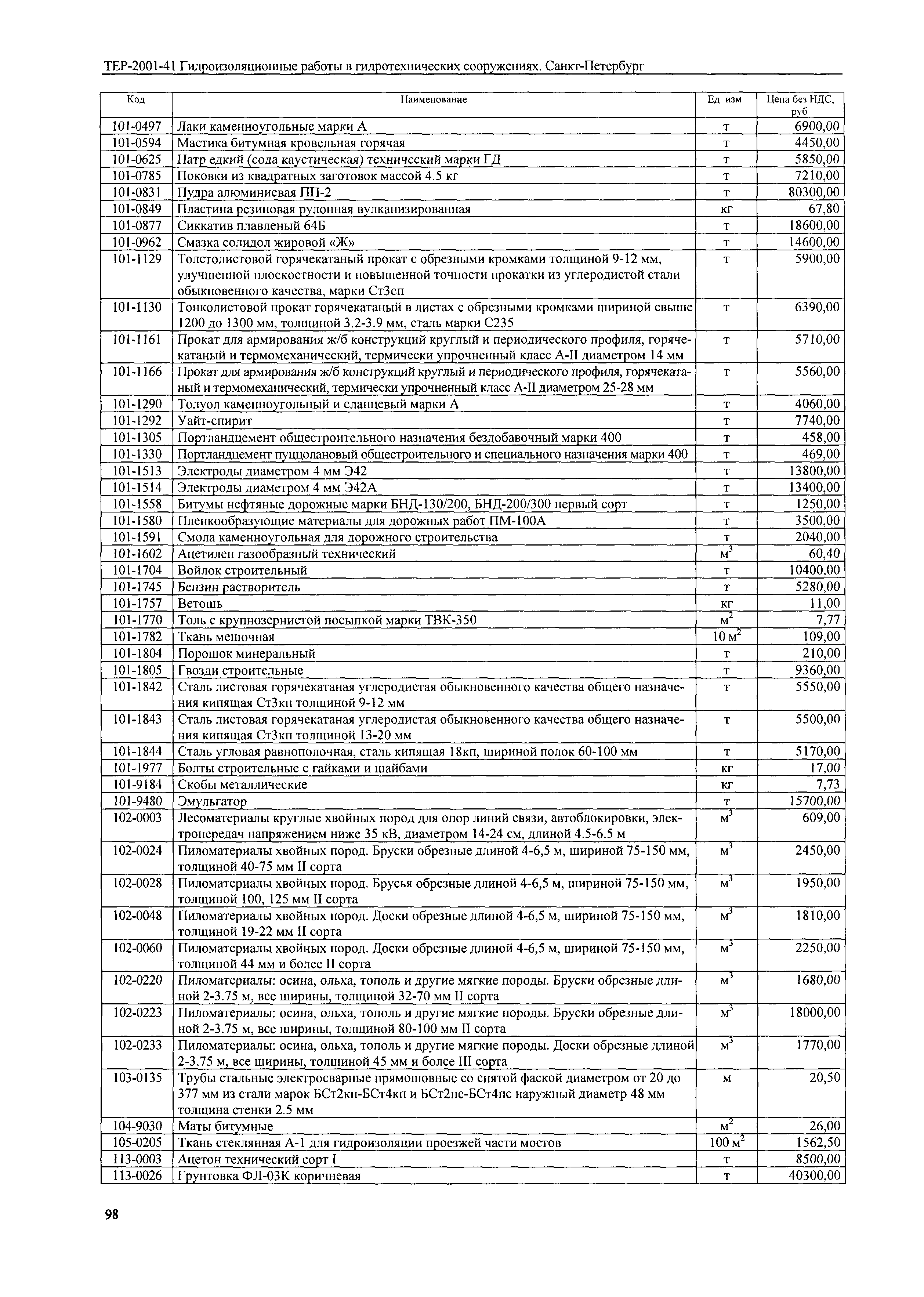 Скачать ТЕР 2001-41 СПб Гидроизоляционные Работы В.