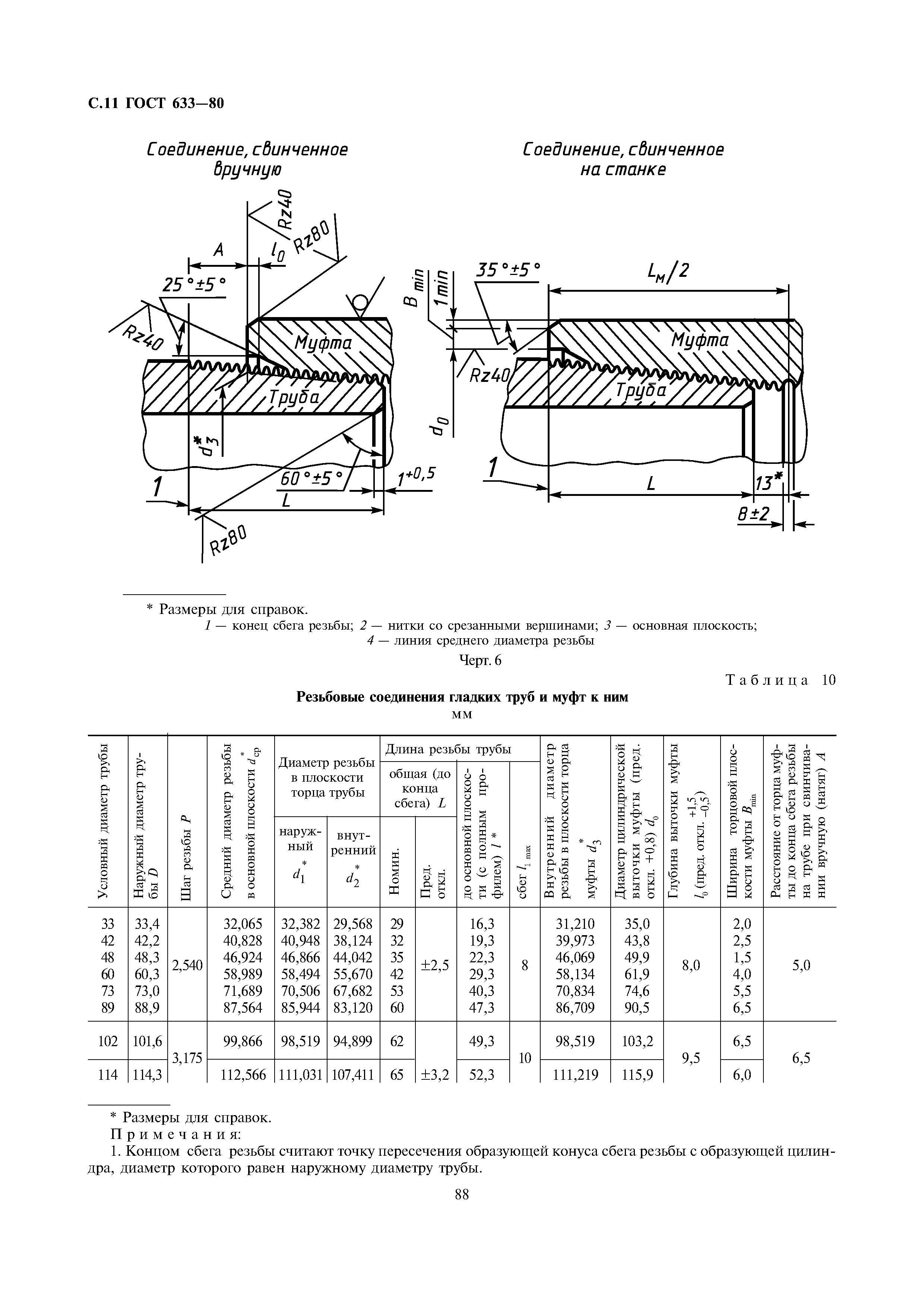 Резьба нкт 60 гост 633 80 чертеж