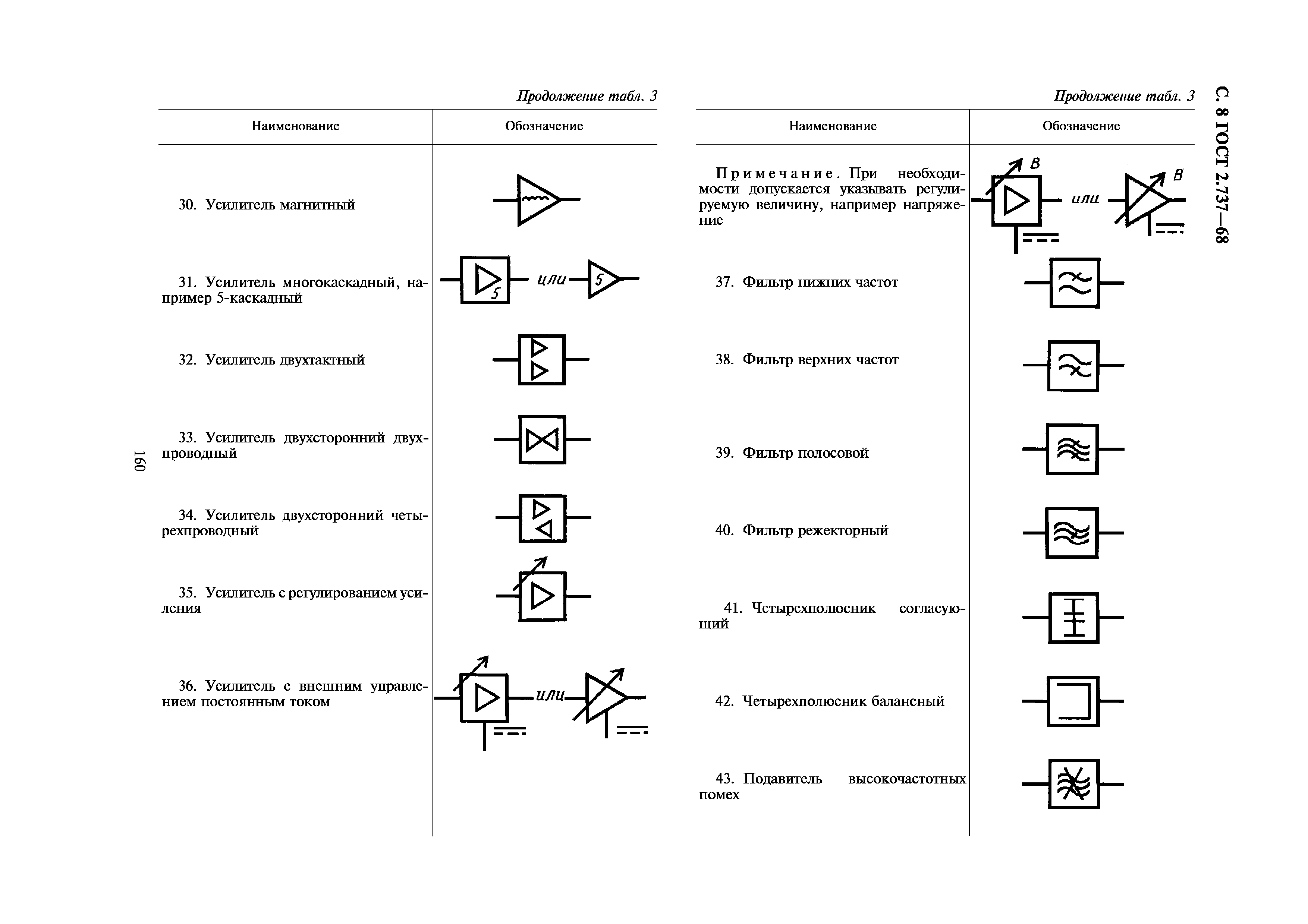 Qf1 обозначение на схеме