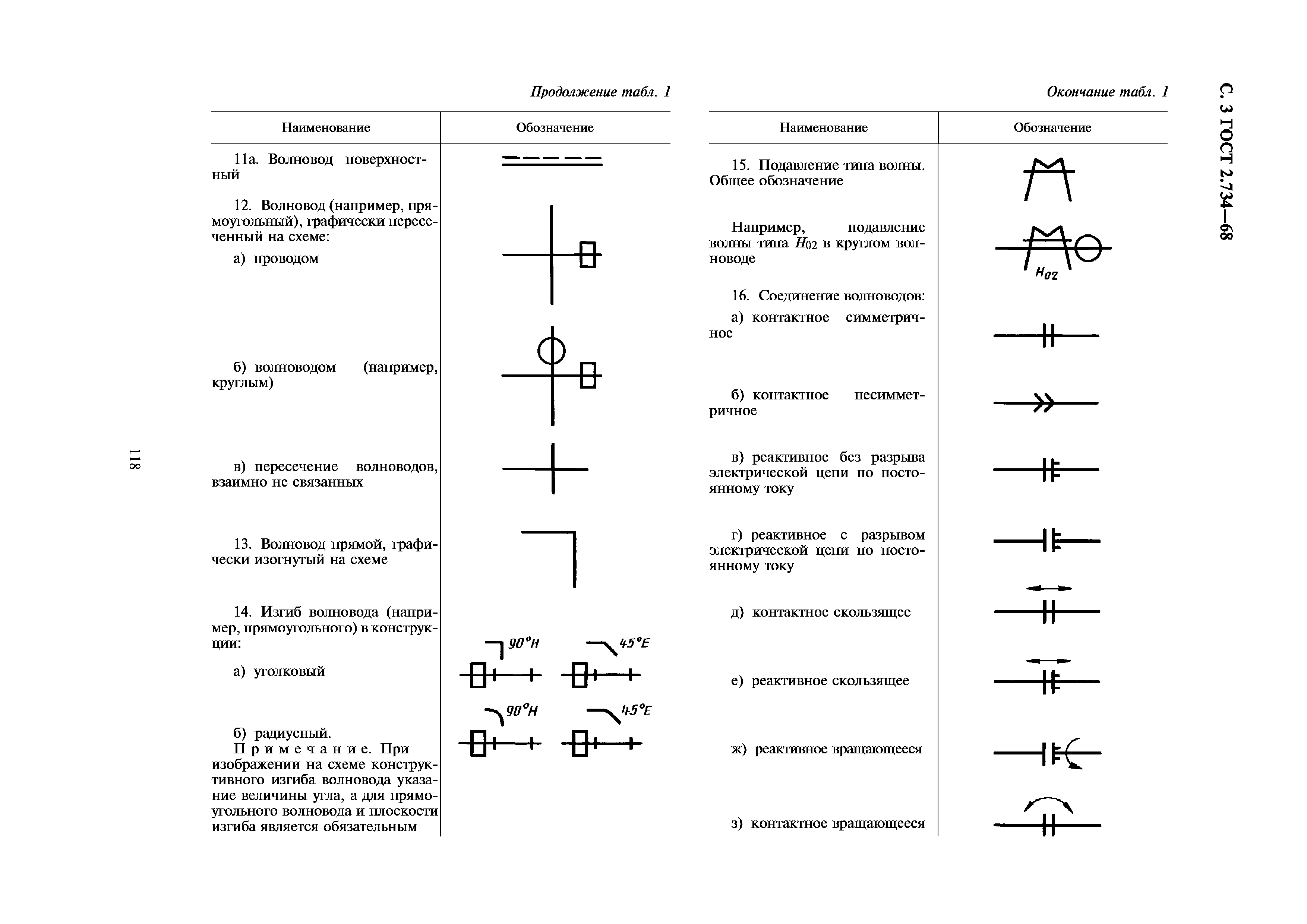 Воздушная линия обозначение на схеме