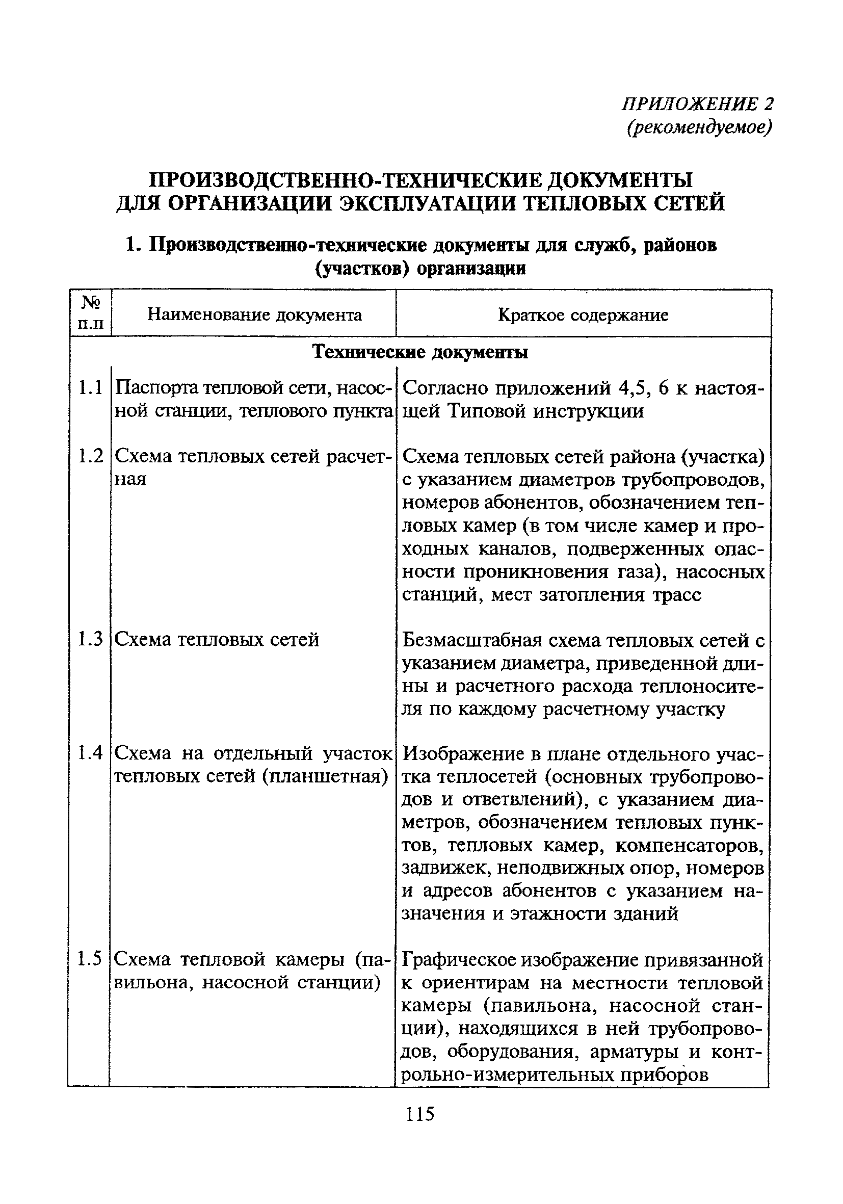 Инструкция по эксплуатации тепловых сетей образец